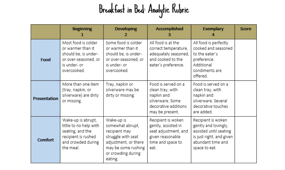 analytic rubric