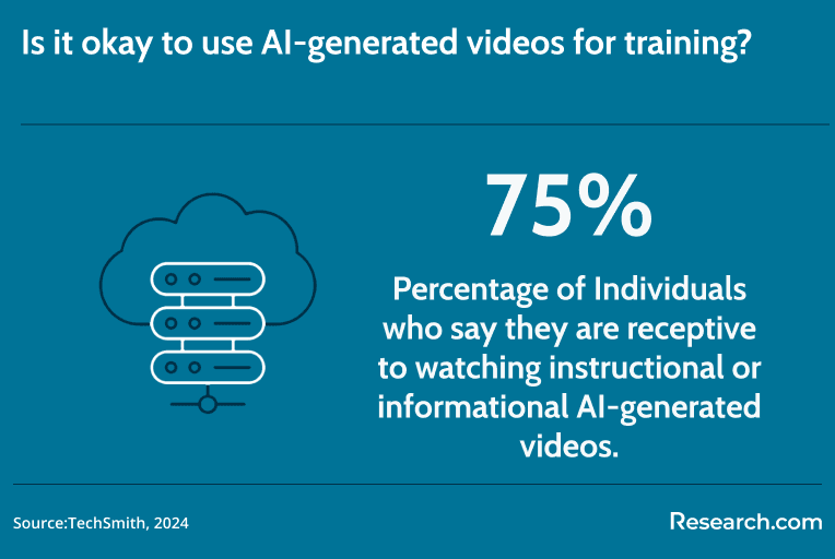 Can AI Make a Training Video?