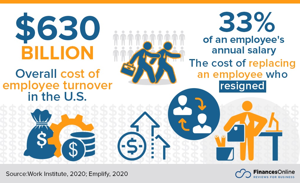 Cost of employee turnover