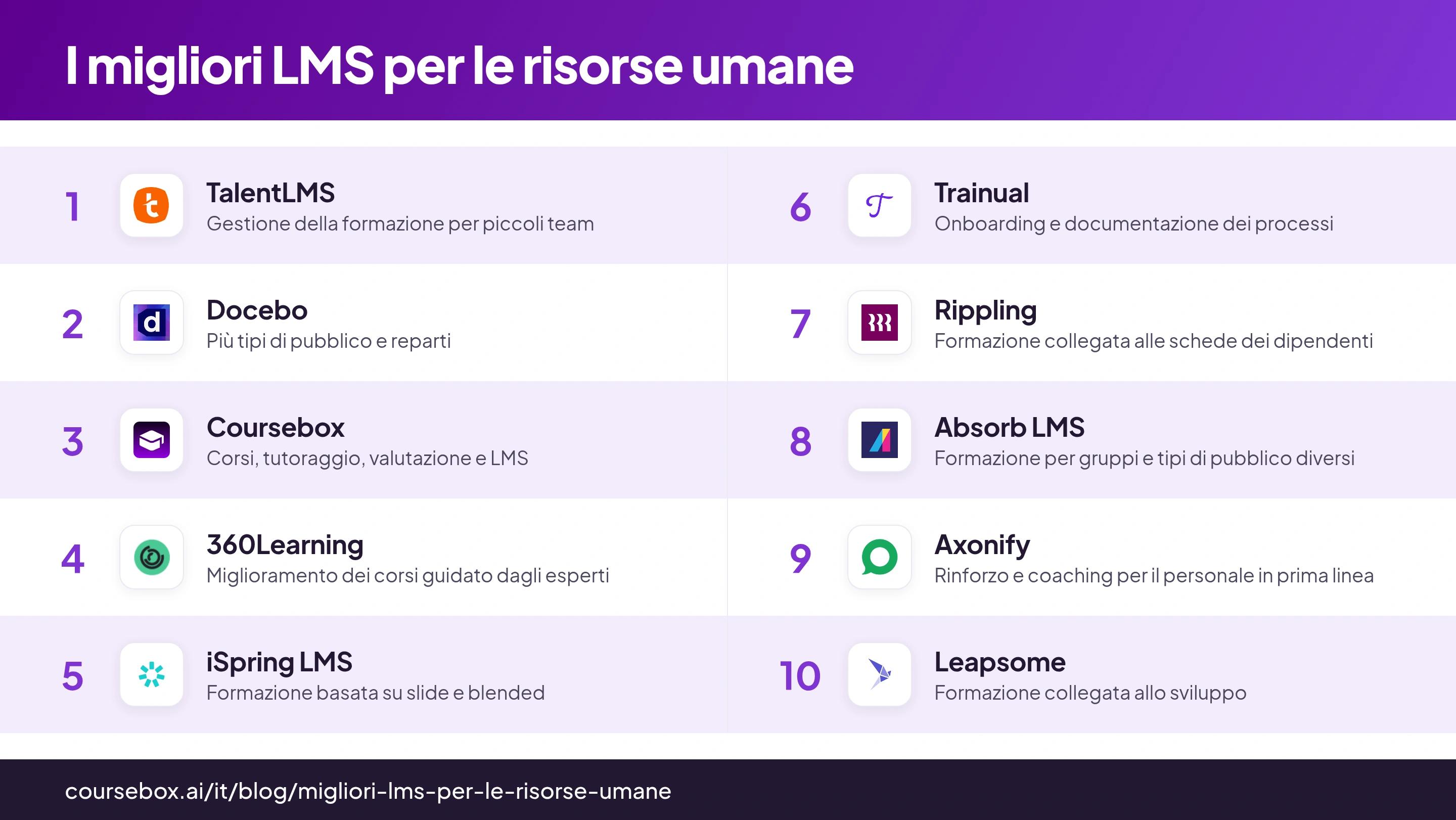 Infografica con la classifica dei 10 migliori LMS per le risorse umane, a confronto in sintesi