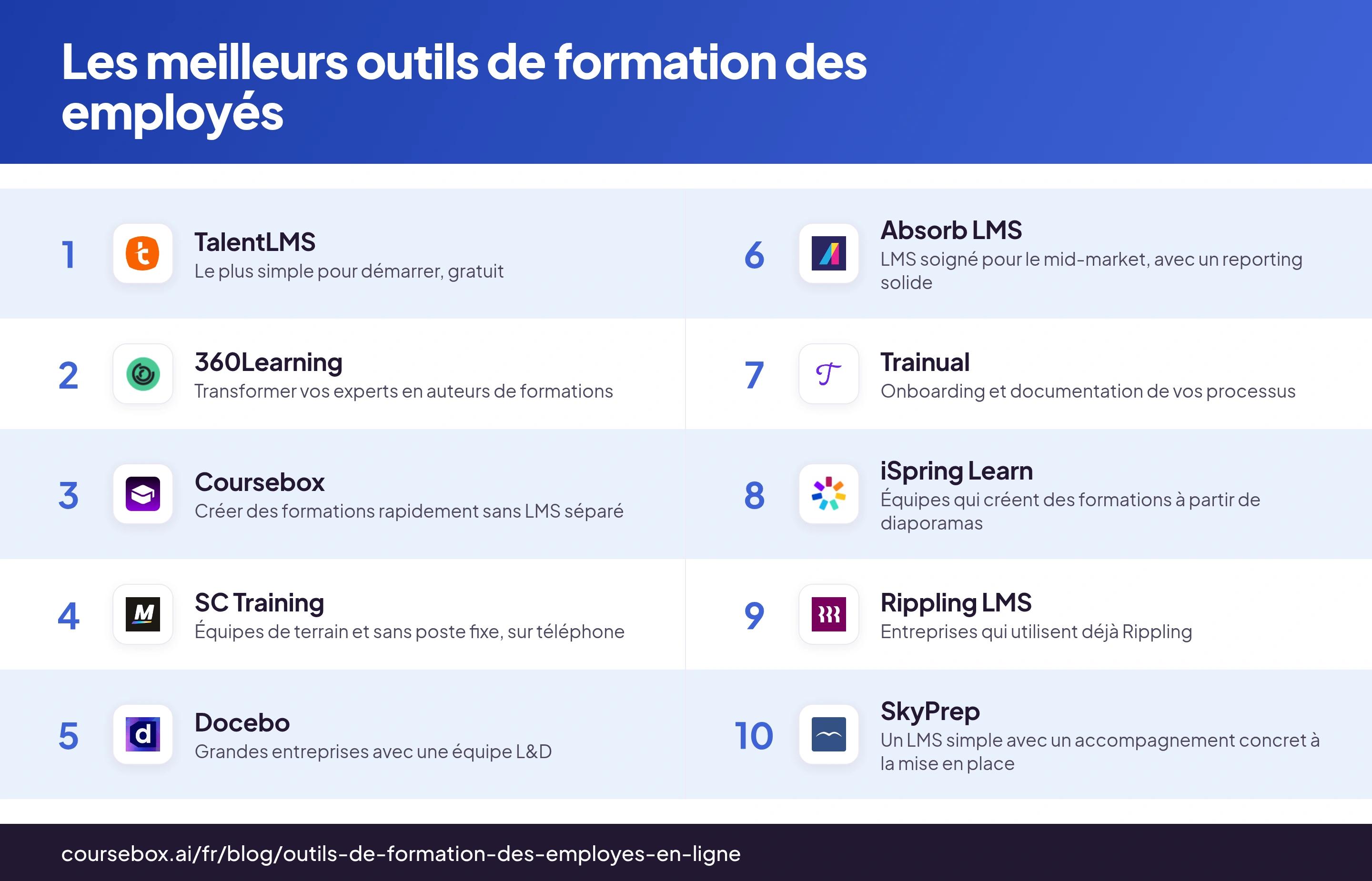 Infographie comparant les 10 meilleurs outils de formation des employés en 2026