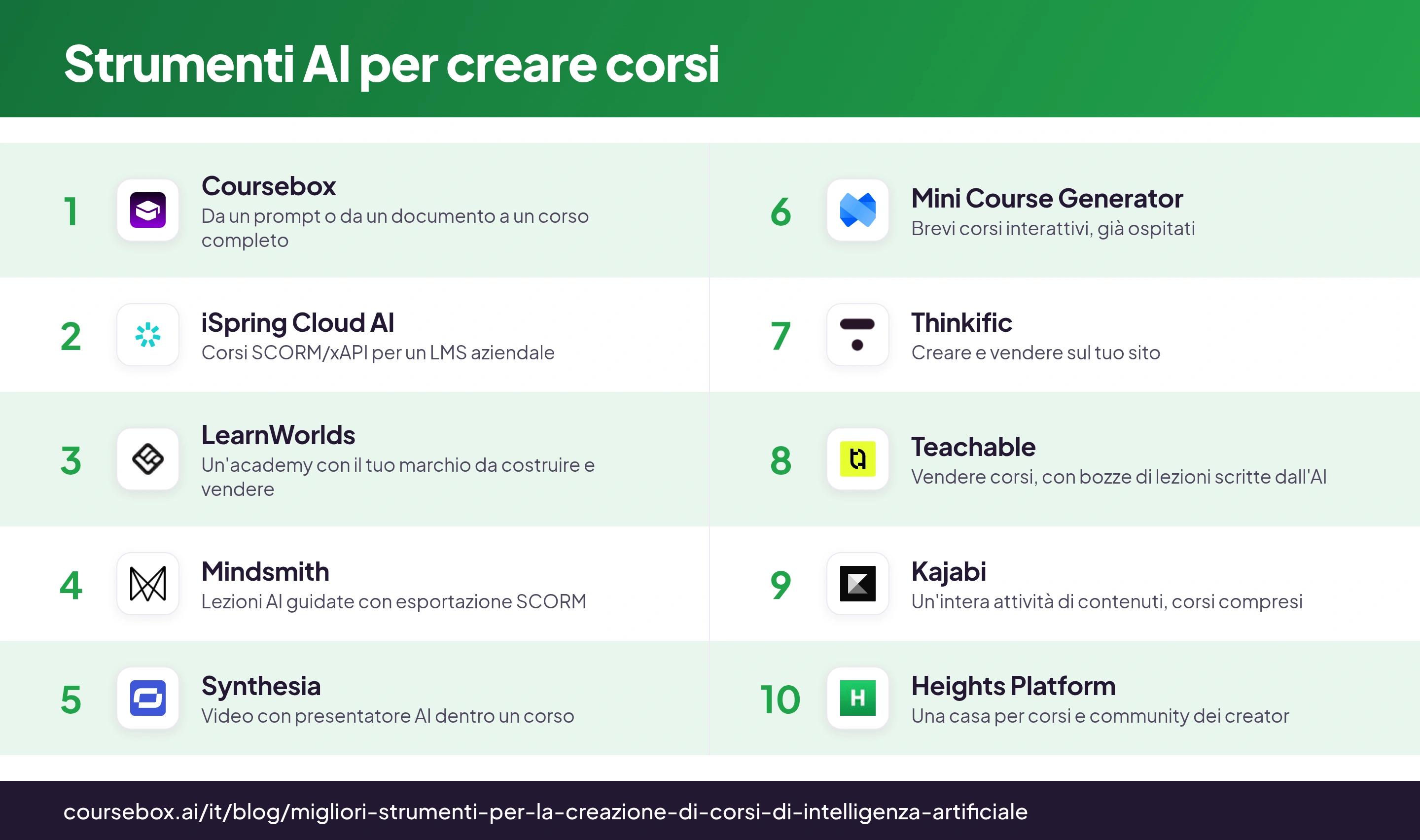 Infografica con la classifica dei 10 migliori strumenti AI per creare corsi nel 2026, a confronto