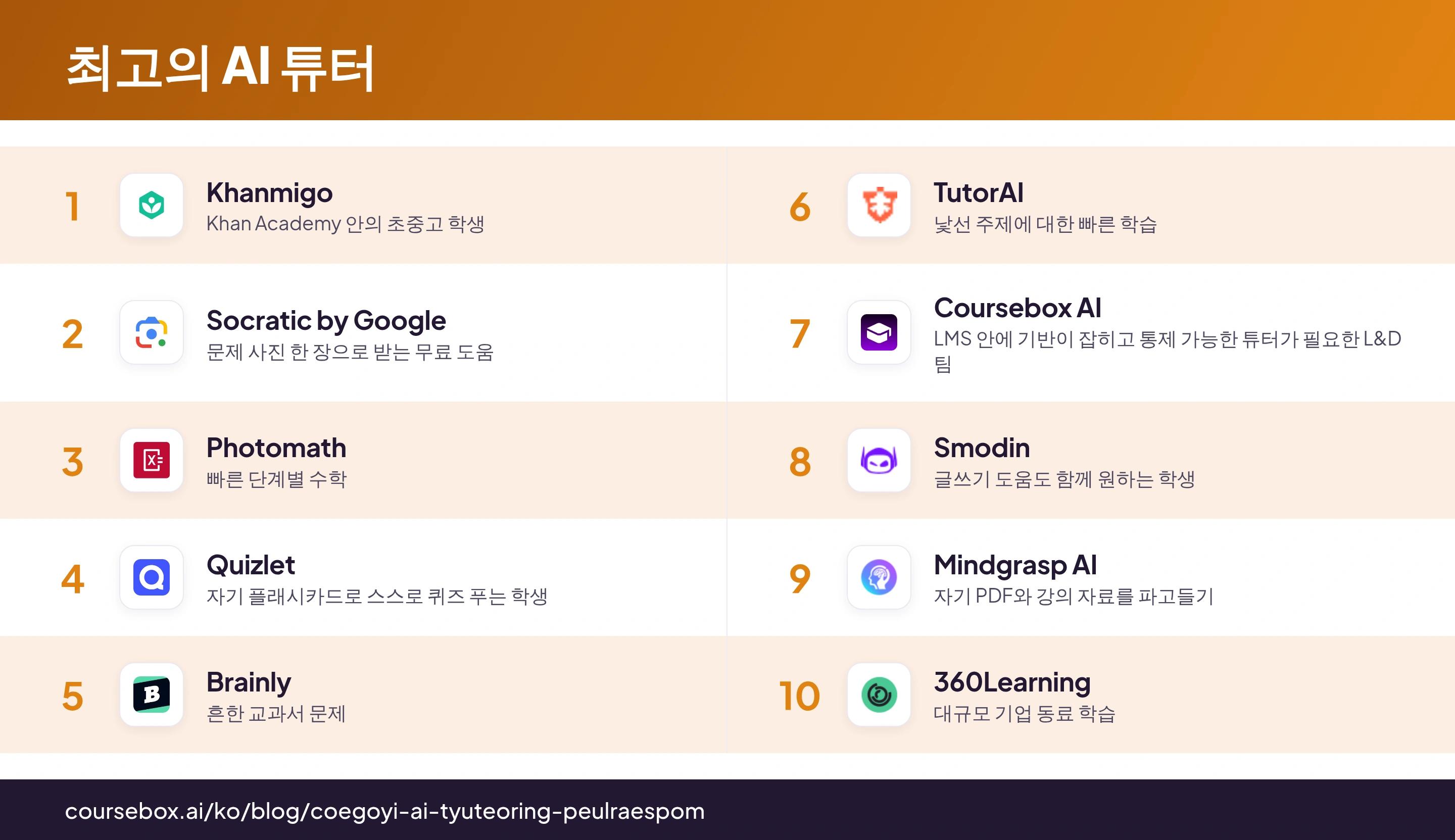 2026년 최고의 AI 튜터 10선을 한눈에 비교한 인포그래픽