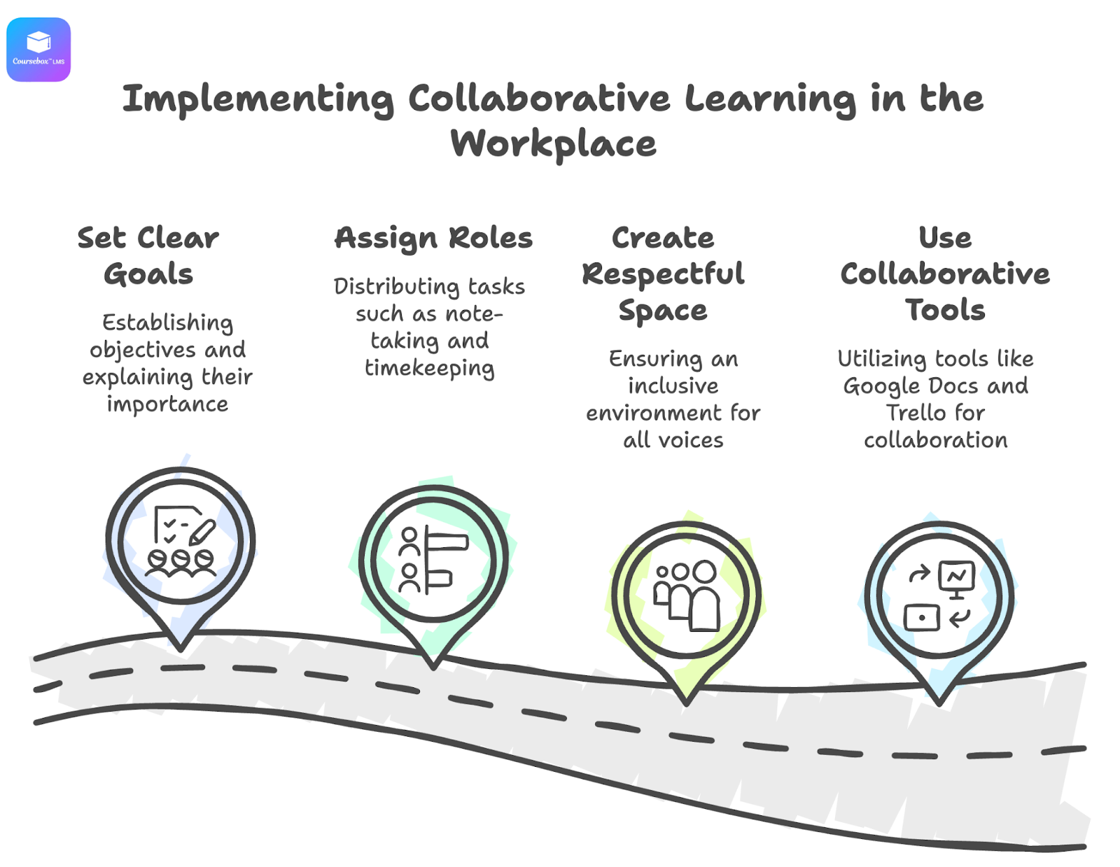 How to Implement Collaborative Learning in the Workplace Effectively