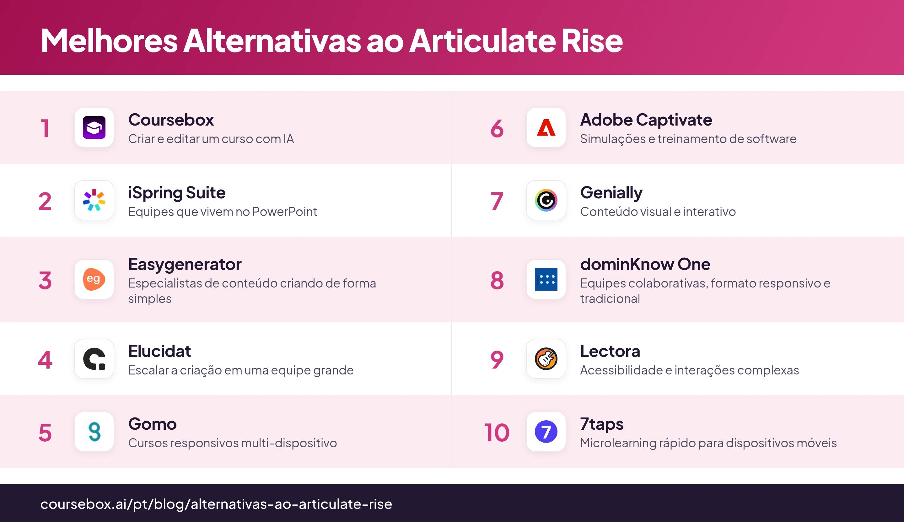 Infográfico com as melhores alternativas ao Articulate Rise em 2026