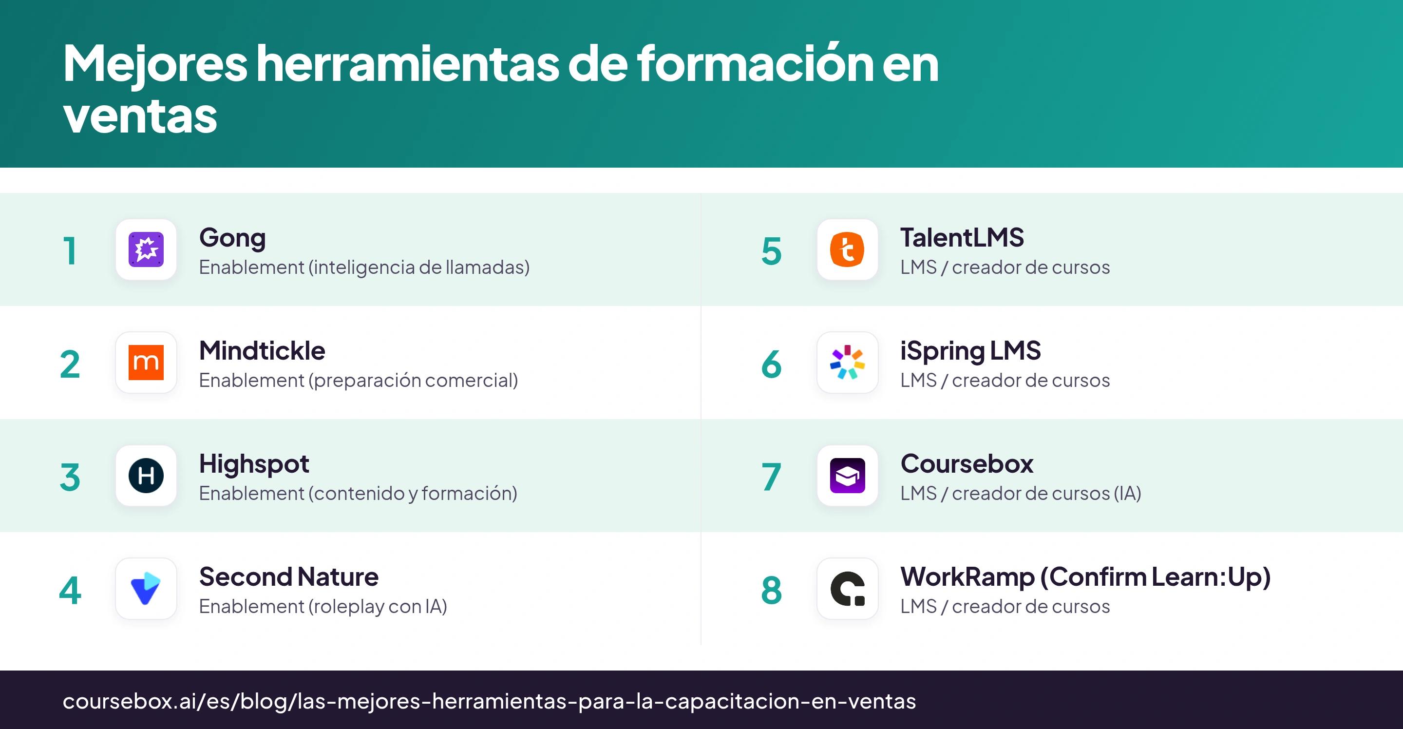 Infografía comparativa con ocho plataformas de formación en ventas, sus logotipos y los usos que se les sugieren