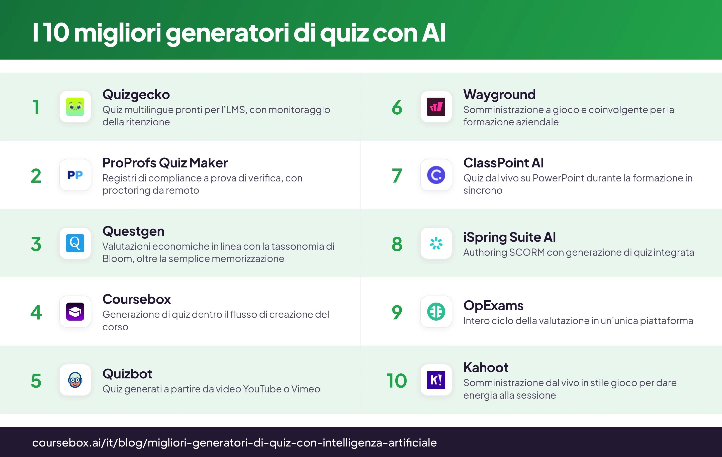 Infografica con i 10 migliori generatori di quiz con AI nel 2026, a confronto in sintesi