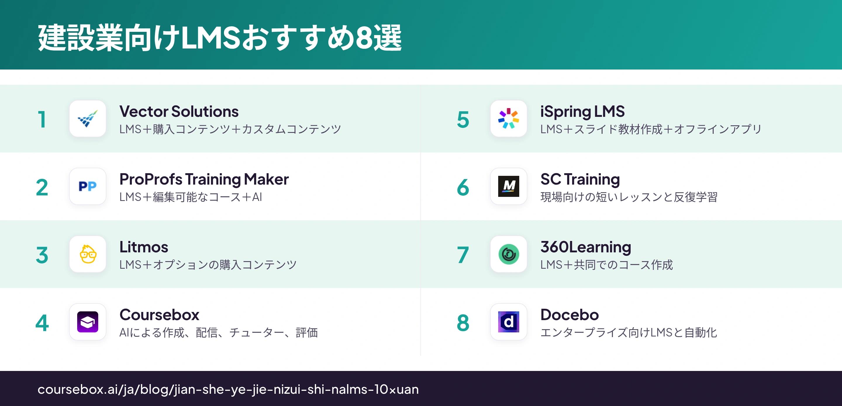建設業向けLMSおすすめ8選を一目で比較したインフォグラフィック