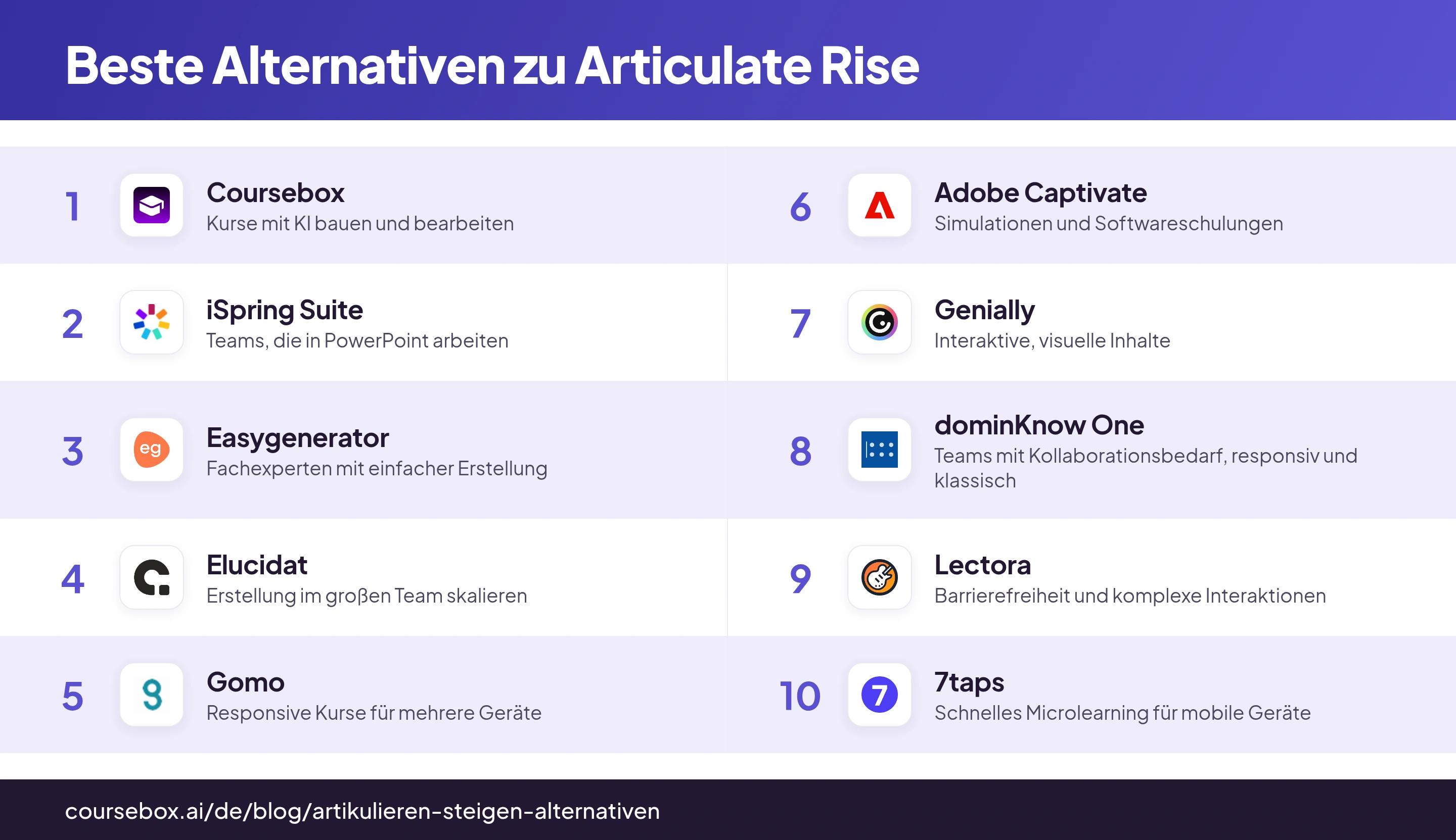 Infografik: Die 10 besten Alternativen zu Articulate Rise 2026 im Vergleich