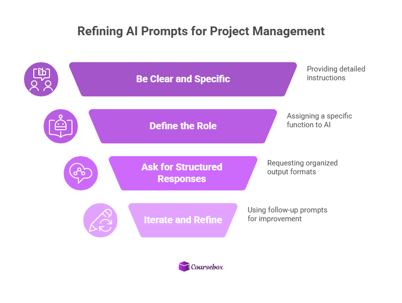 Tips for Writing Effective AI Prompts for Project Management