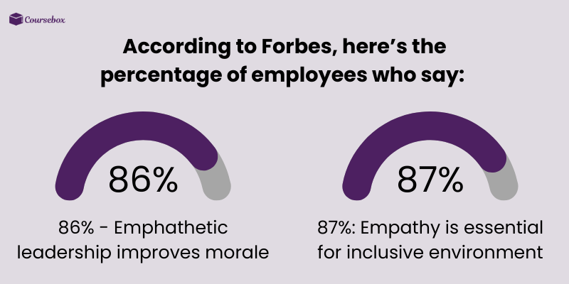 Empathetic leadership and inclusive work environment