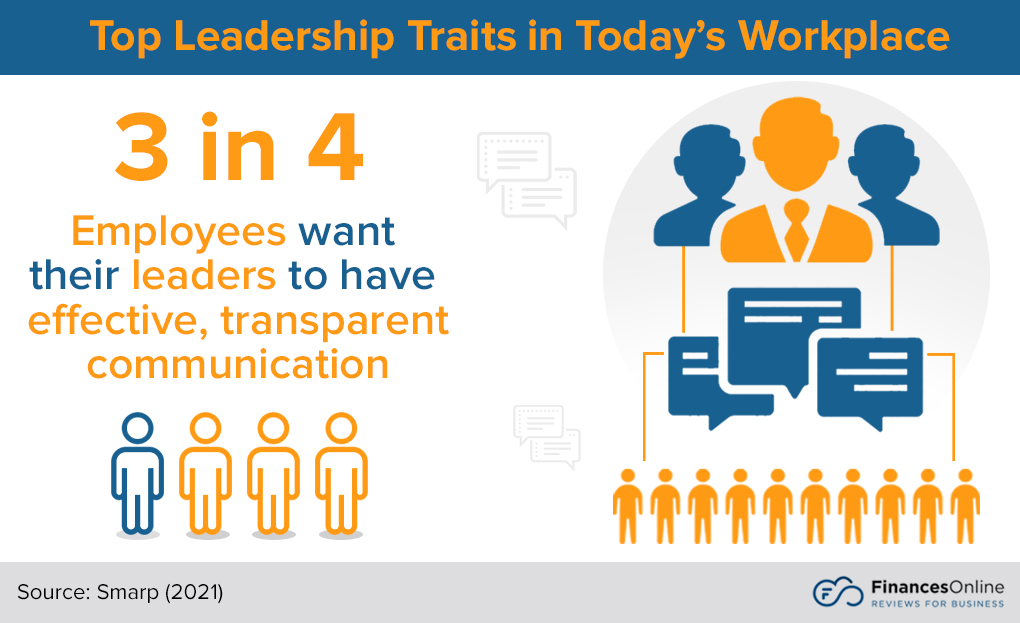 Importance of effective communication in workplace