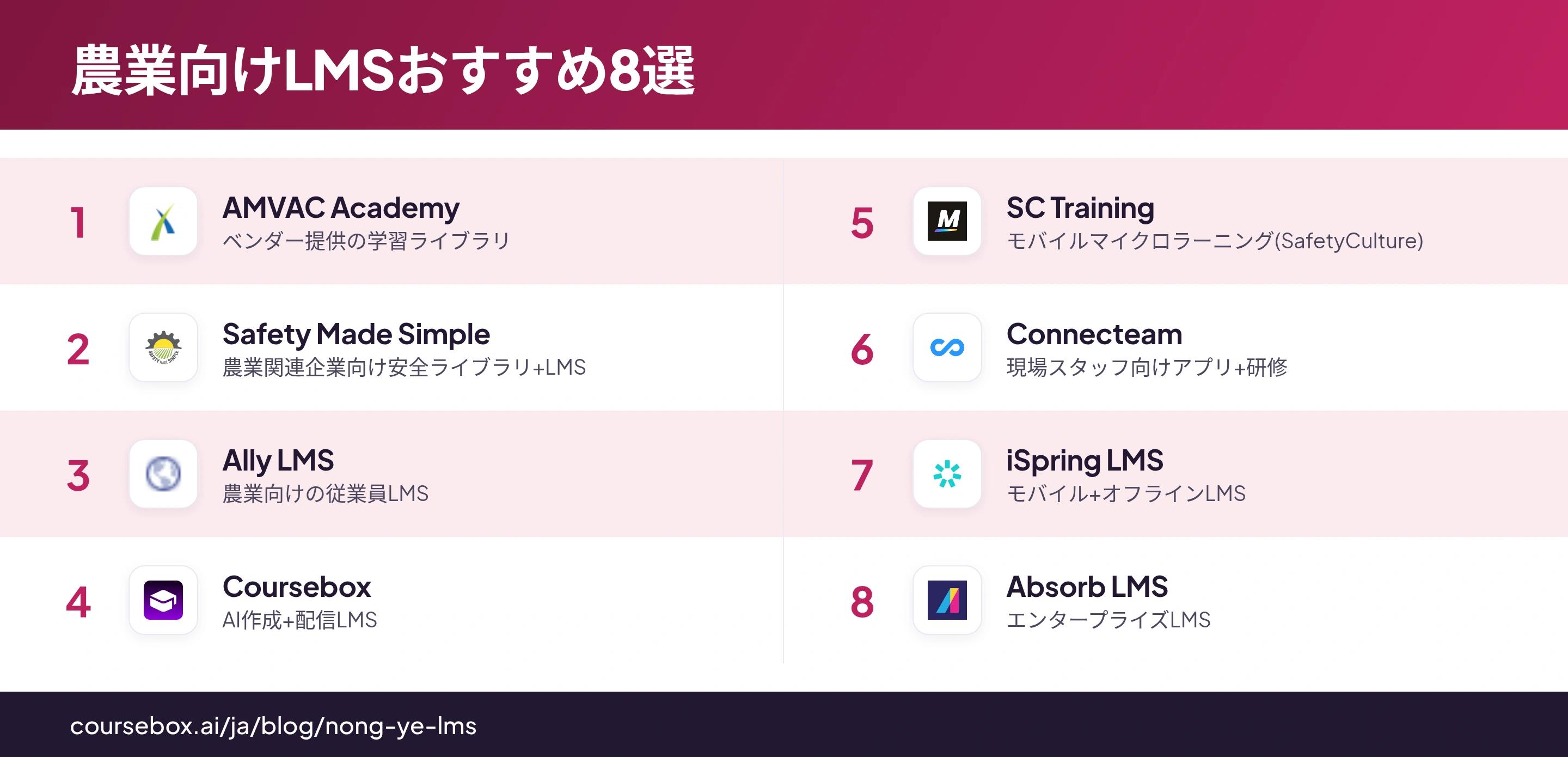 農業研修向けLMS 8製品を一覧で比較したインフォグラフィック