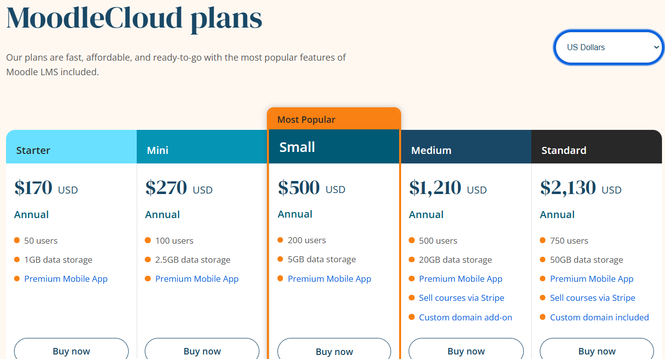 Moodle pricing