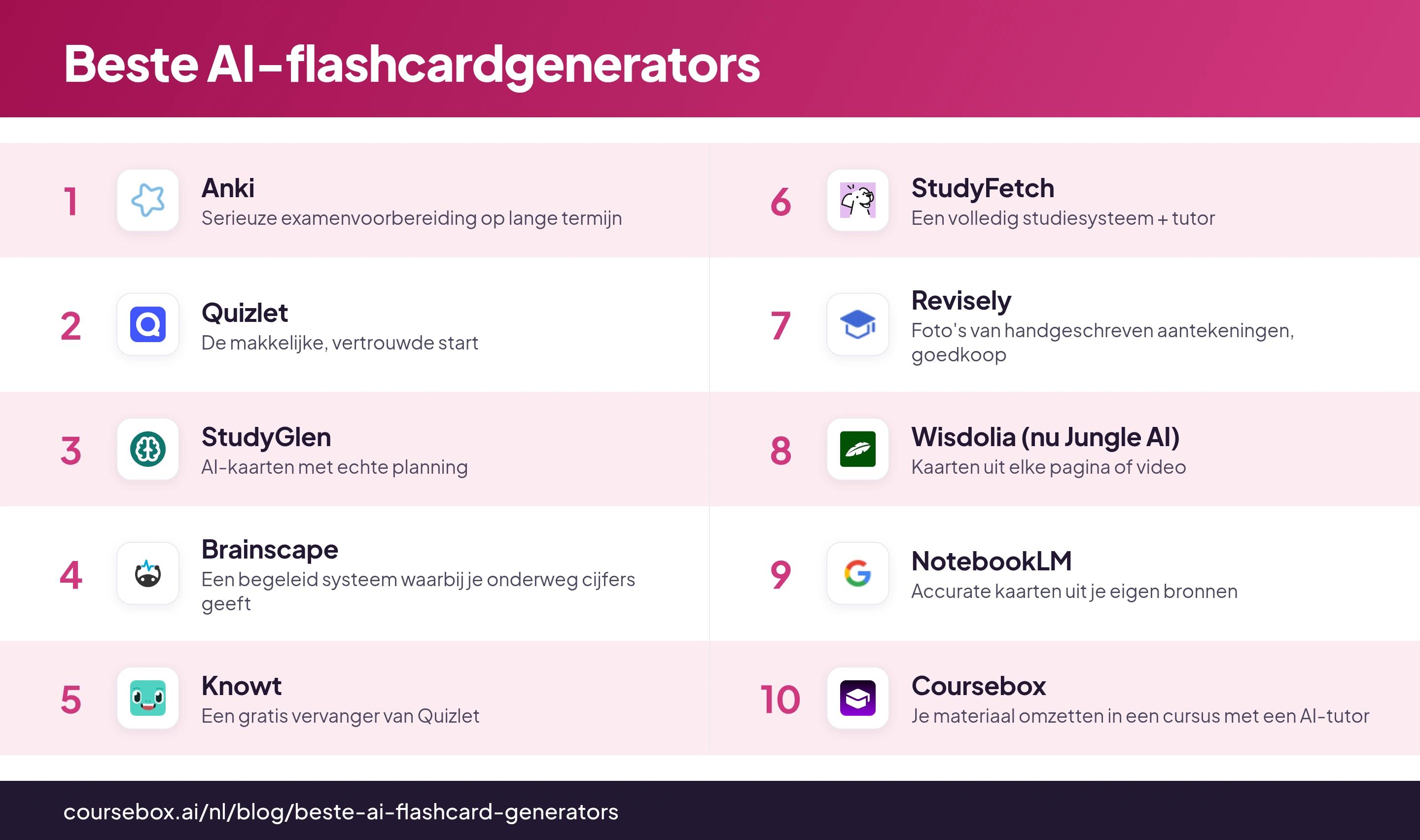 Infografiek die de 10 beste AI-flashcardgenerators van 2026 in één oogopslag vergelijkt en rangschikt.