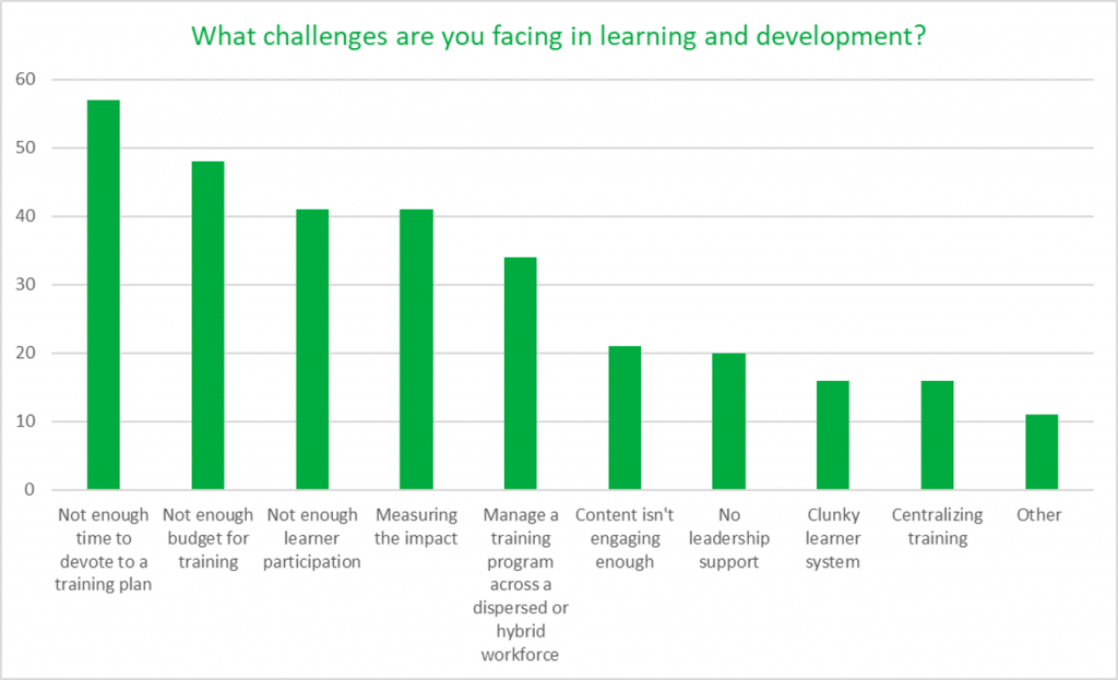 Learning and development challenges