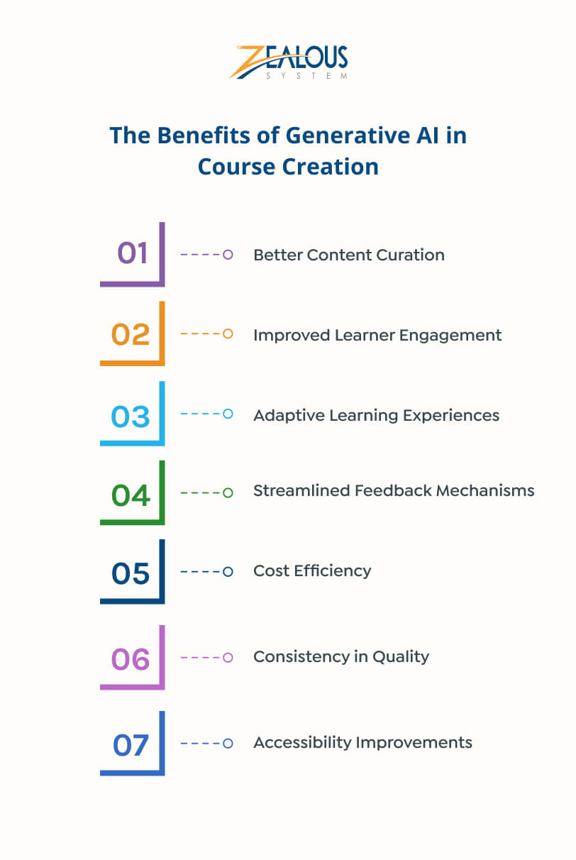 The benefits of generative AI in course creation