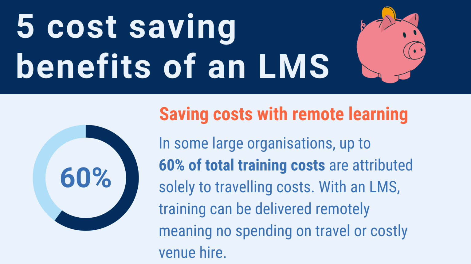 Key Benefits of LMS for Retail