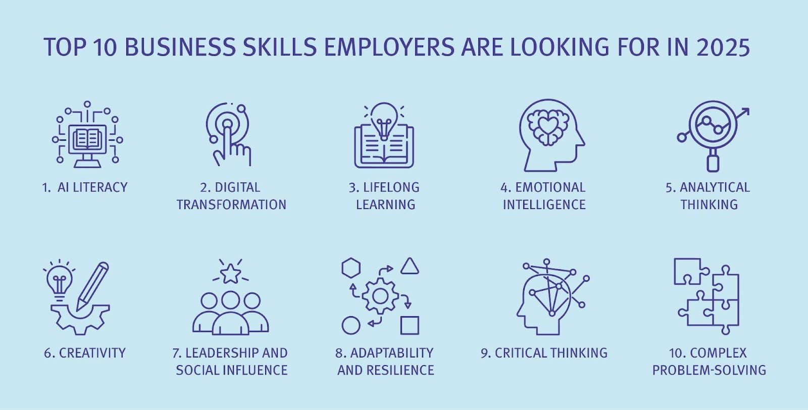 An infographic about top 10 business skills in 2025