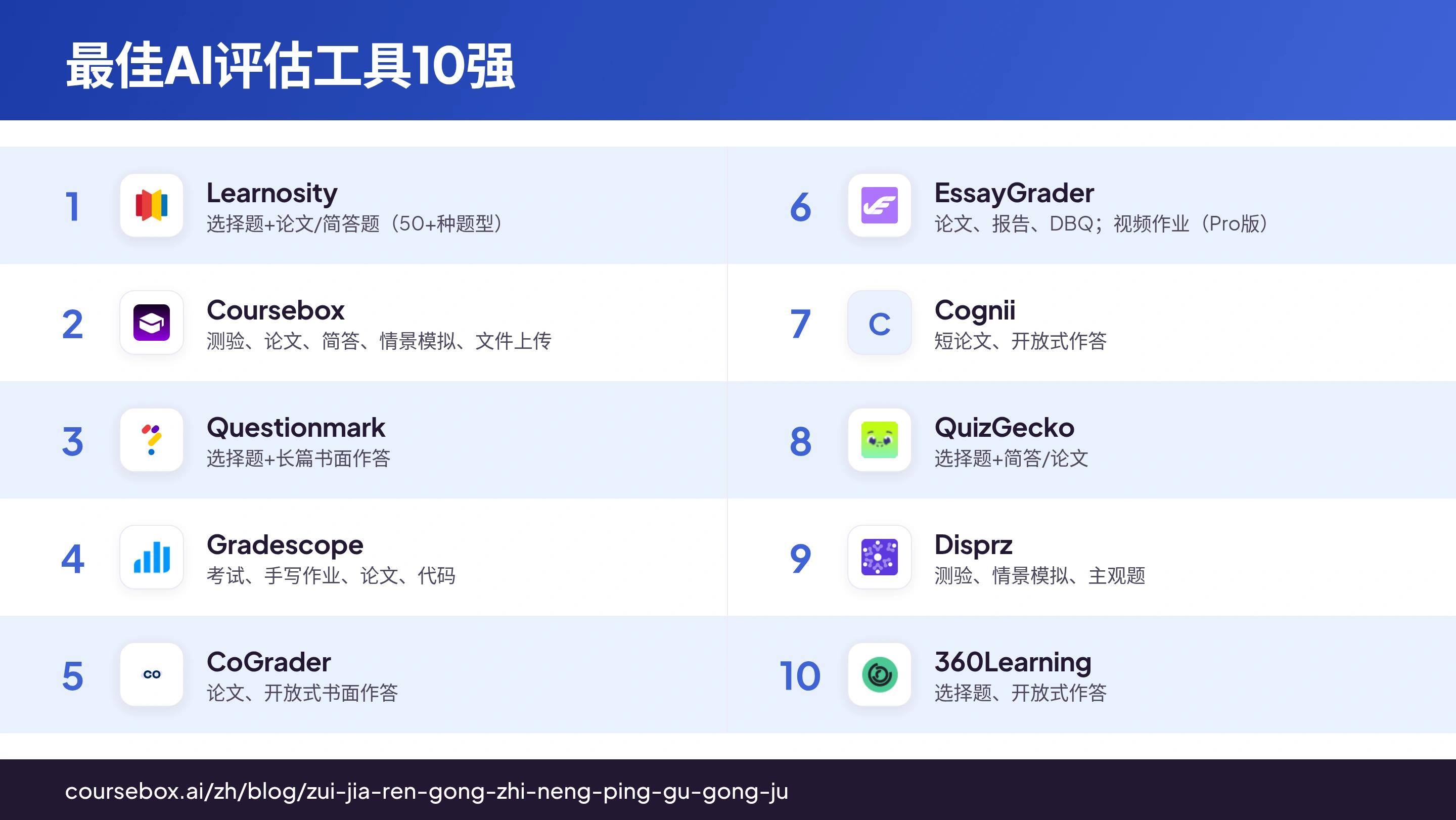 信息图：对比展示2026年经过实测排名的10款最佳AI评估工具