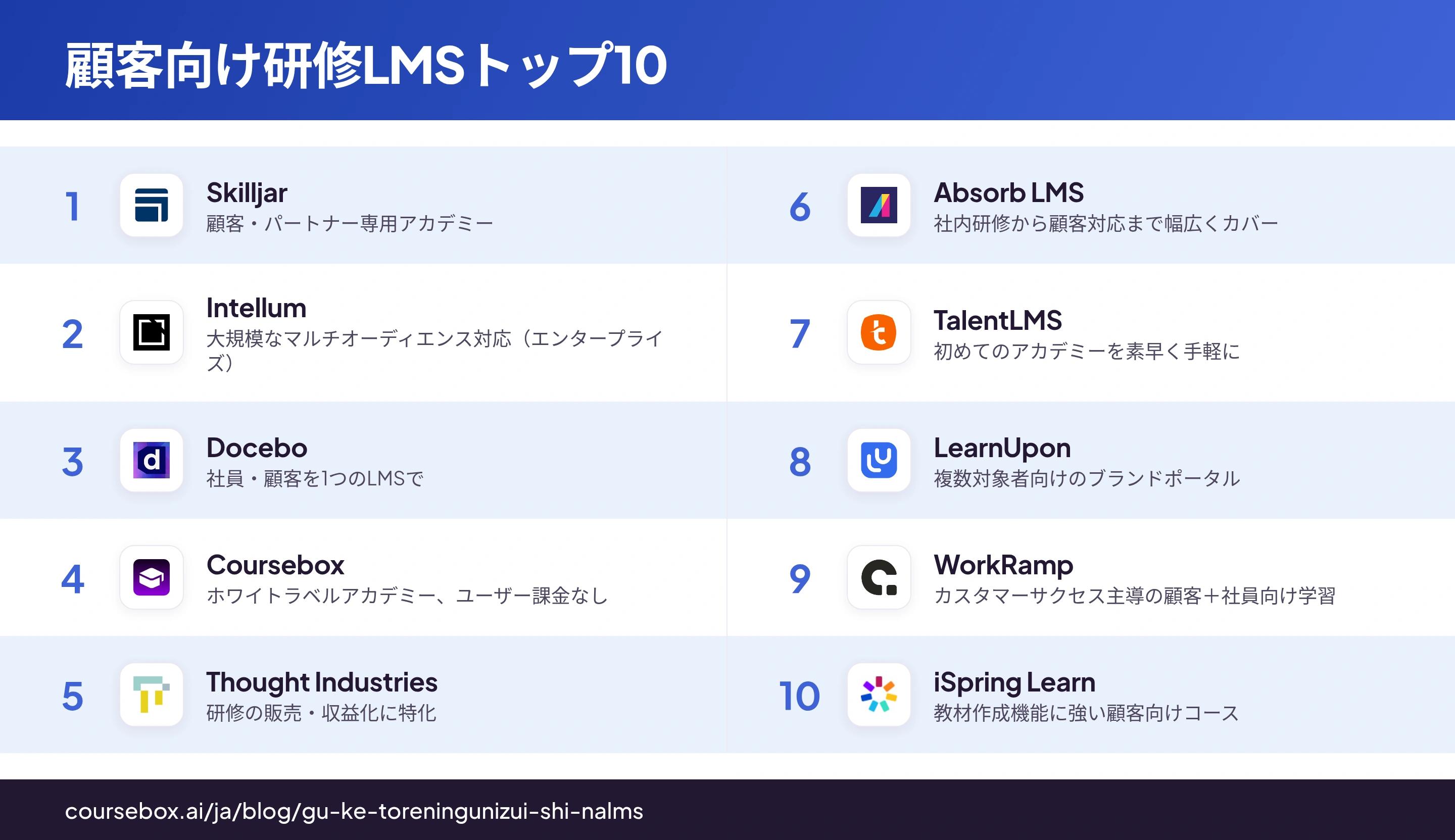 2026年 顧客向け研修に強いLMSプラットフォーム10社を一覧比較したインフォグラフィック