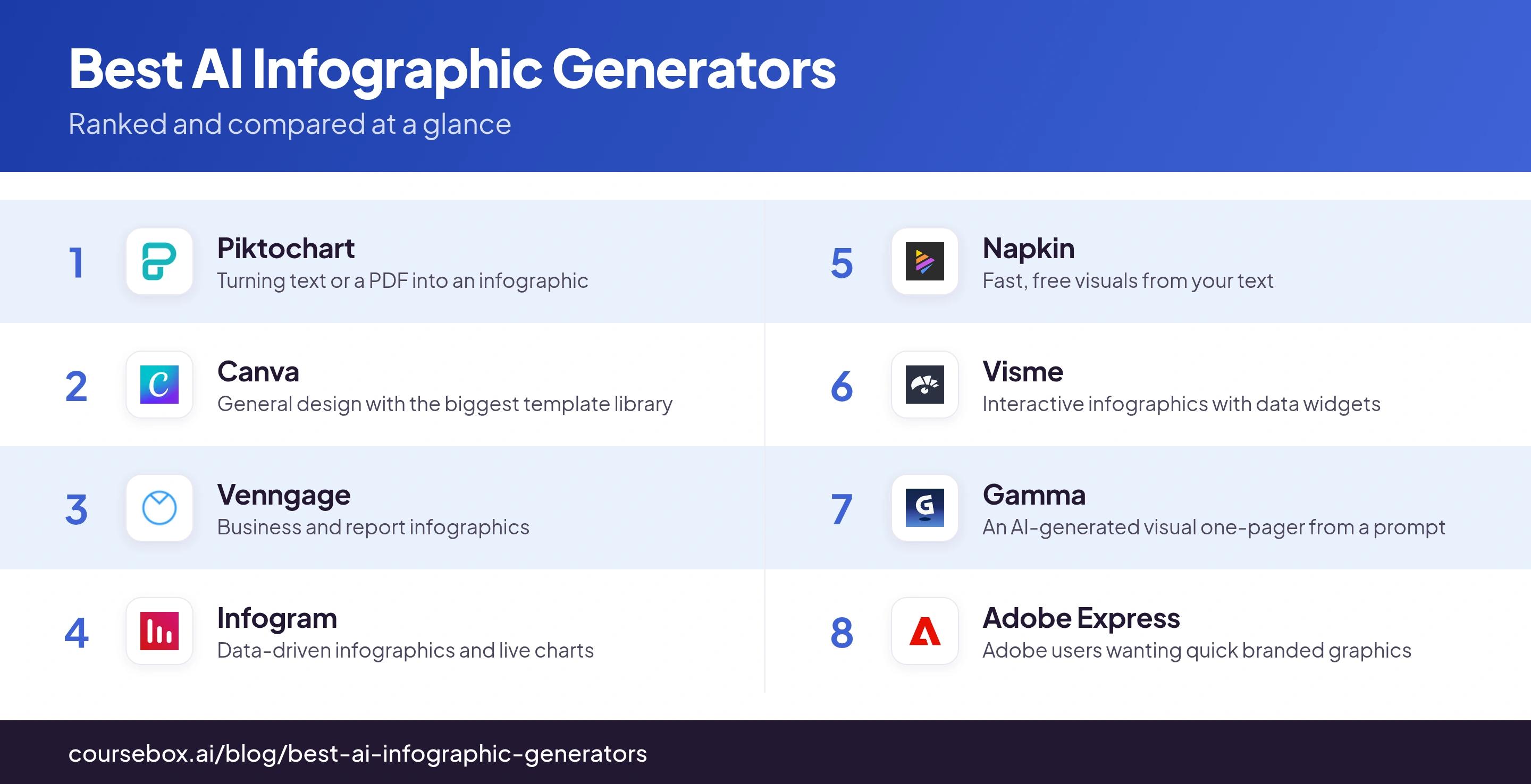 Infographic ranking the 8 best AI Infographic Generators in 2026, compared at a glance
