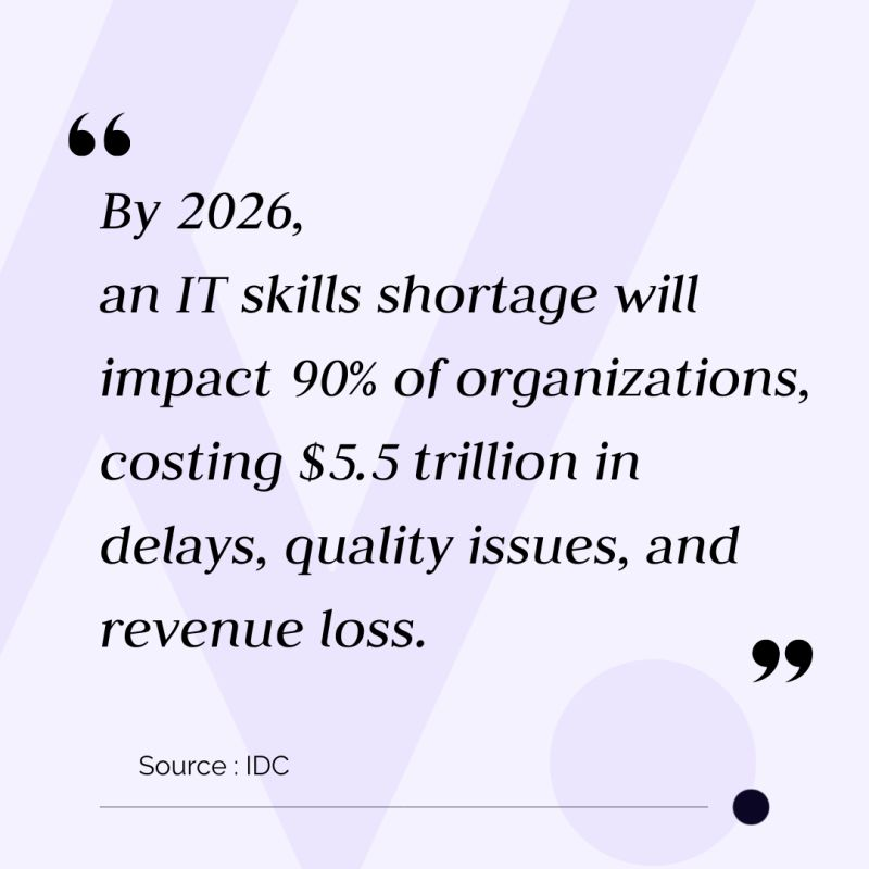 Predicted percentage of IT skill shortage by 2026