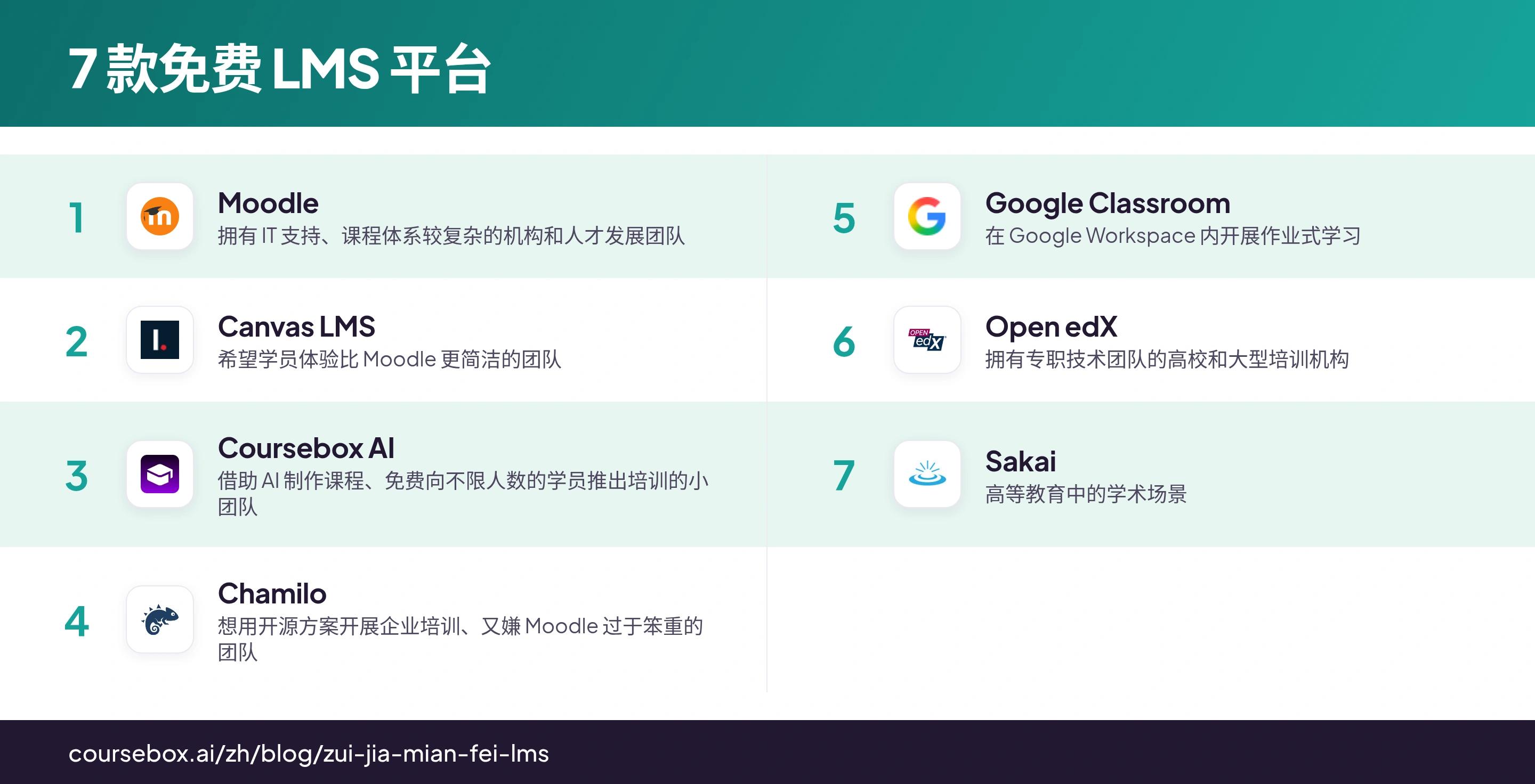 信息图：2026 年 7 款免费 LMS 平台排名与一览对比