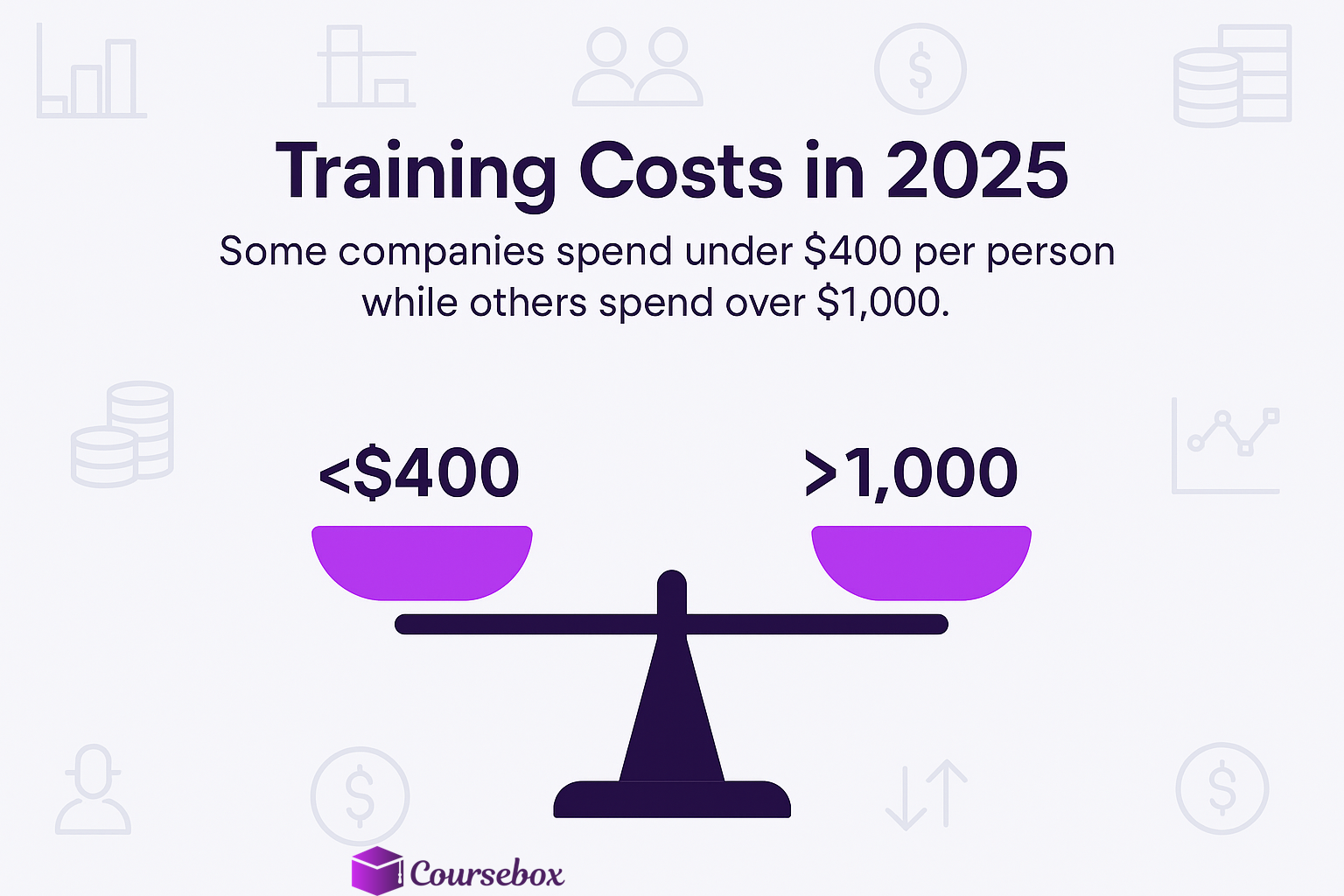 Training costs in 2025