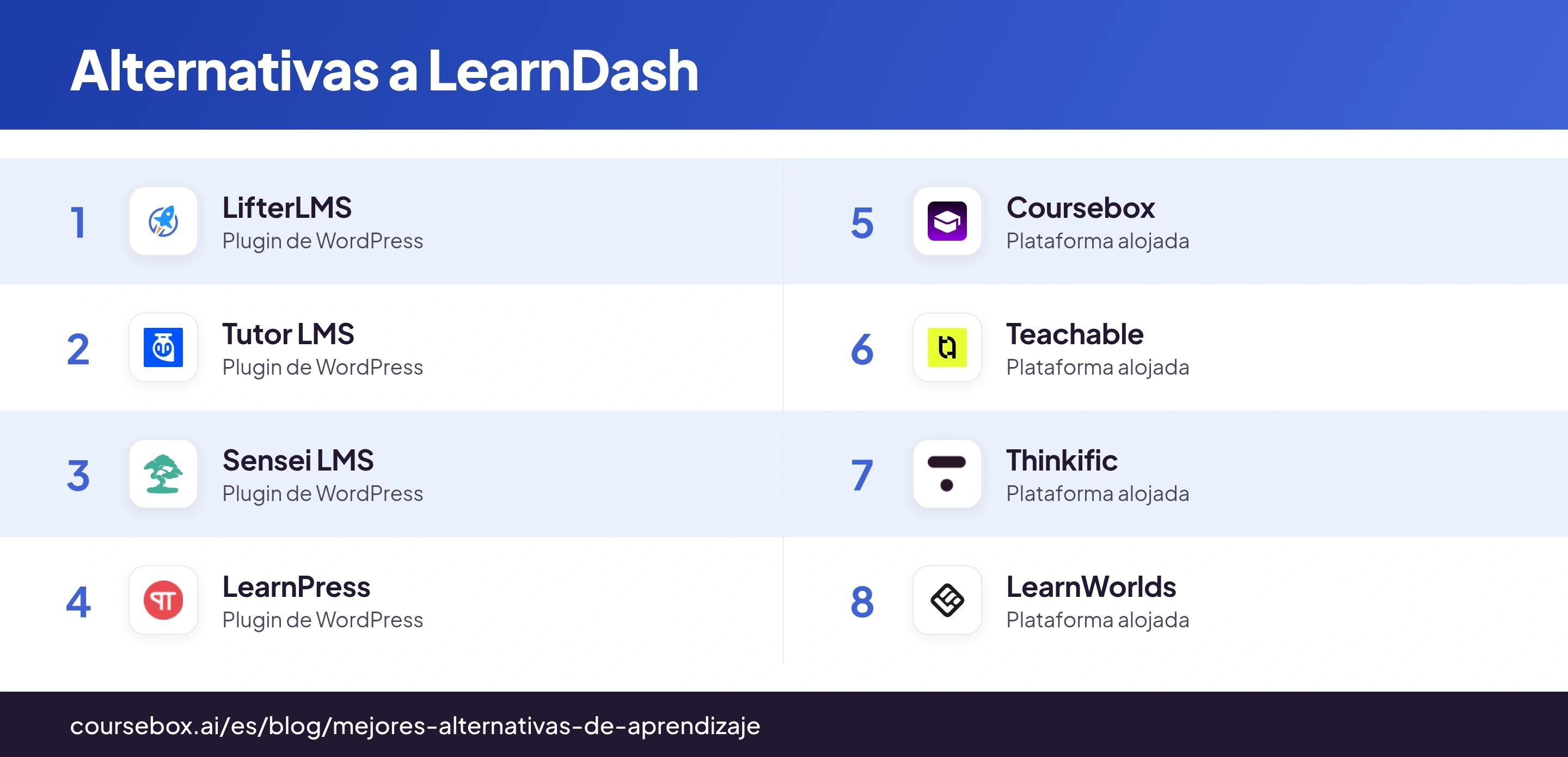 Ocho alternativas a LearnDash con los logotipos de cada producto y sus usos principales