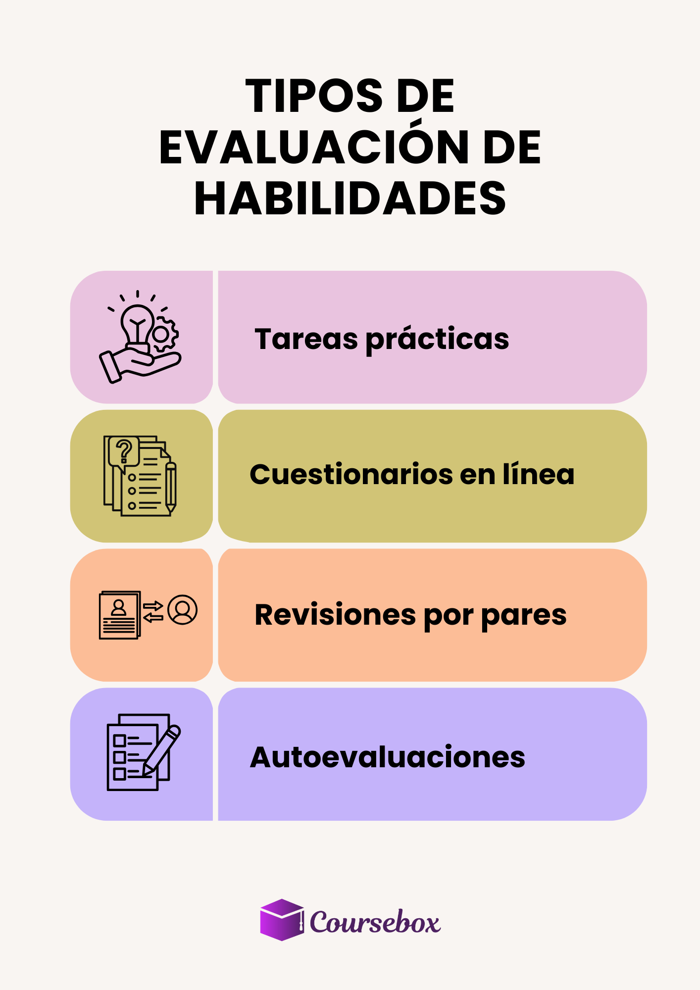 tipos de evaluación de habilidades