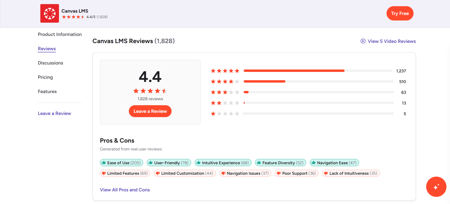 Canvas LMS reviews