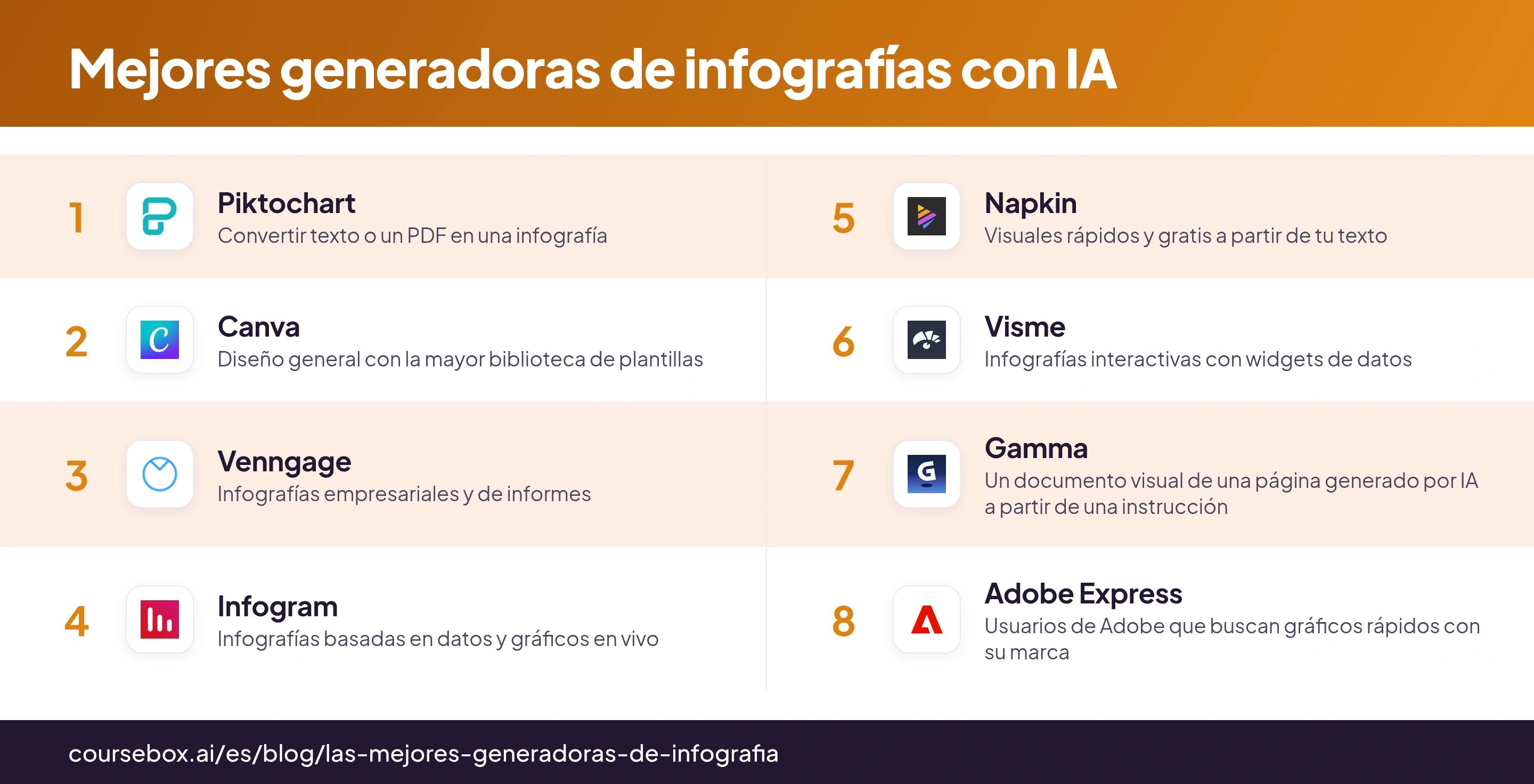 Infografía que clasifica las 8 mejores generadoras de infografías con IA en 2026, comparadas de un vistazo
