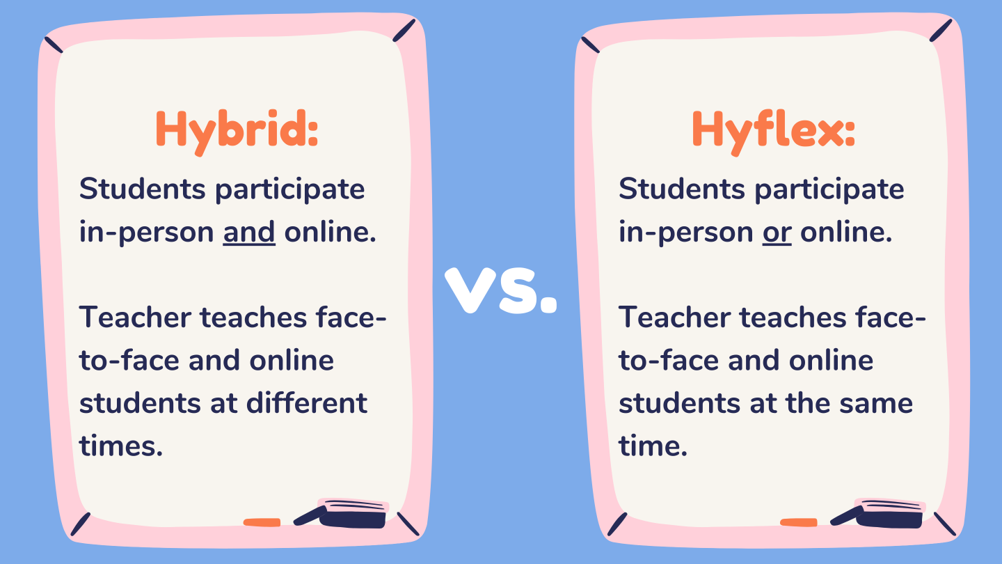 Hybrid vs HyFlex Learning