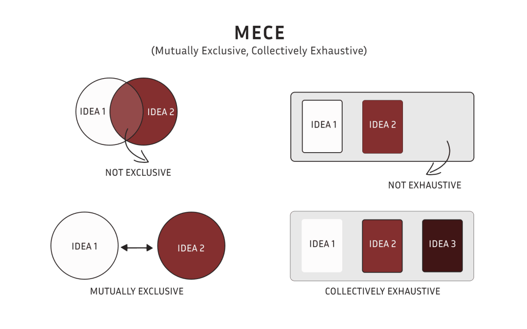 Role of Training Modules in Learning and Development 