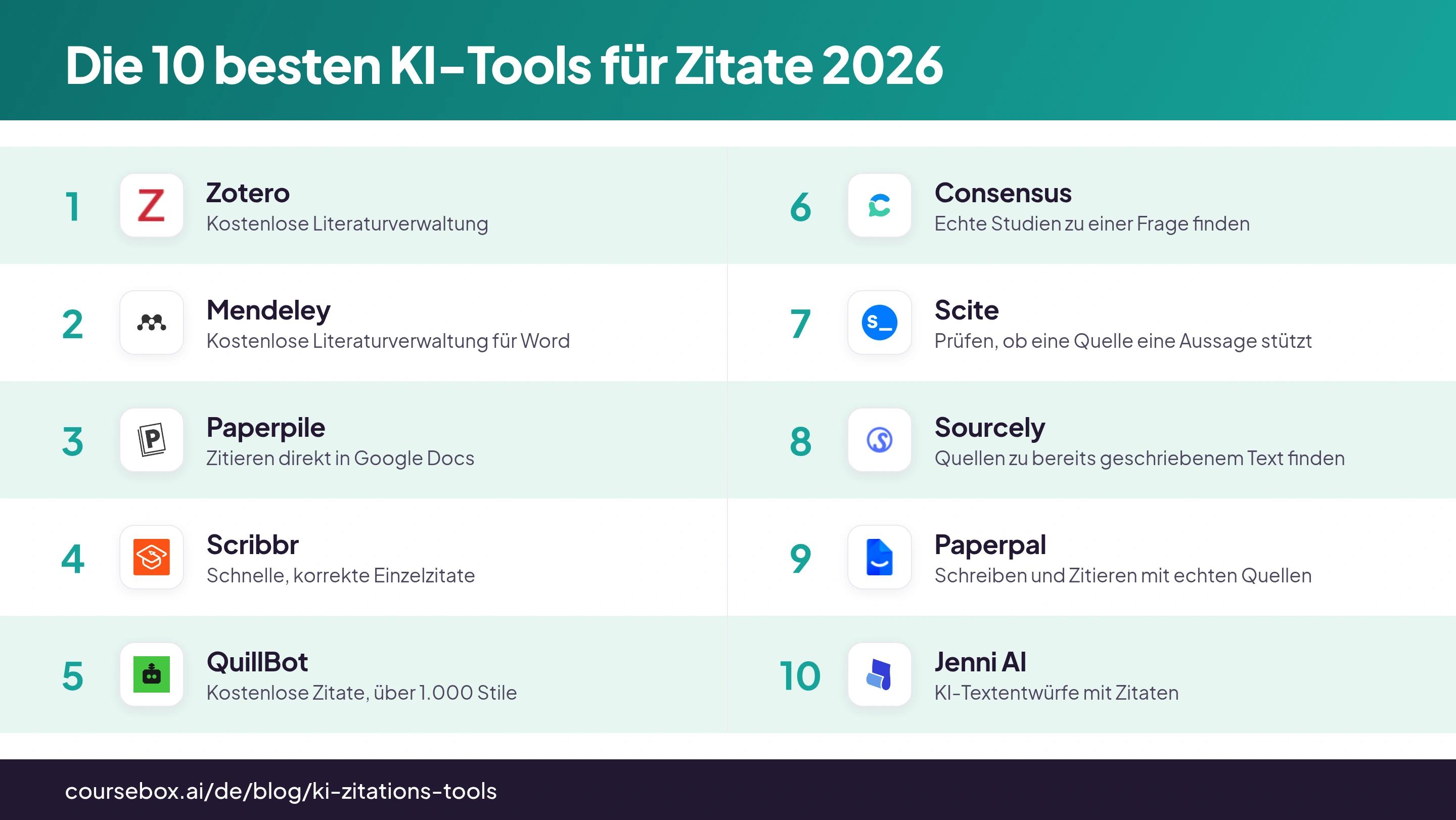 Infografik mit dem Ranking der 10 besten KI-Tools für Zitate und Quellenangaben 2026 im direkten Vergleich