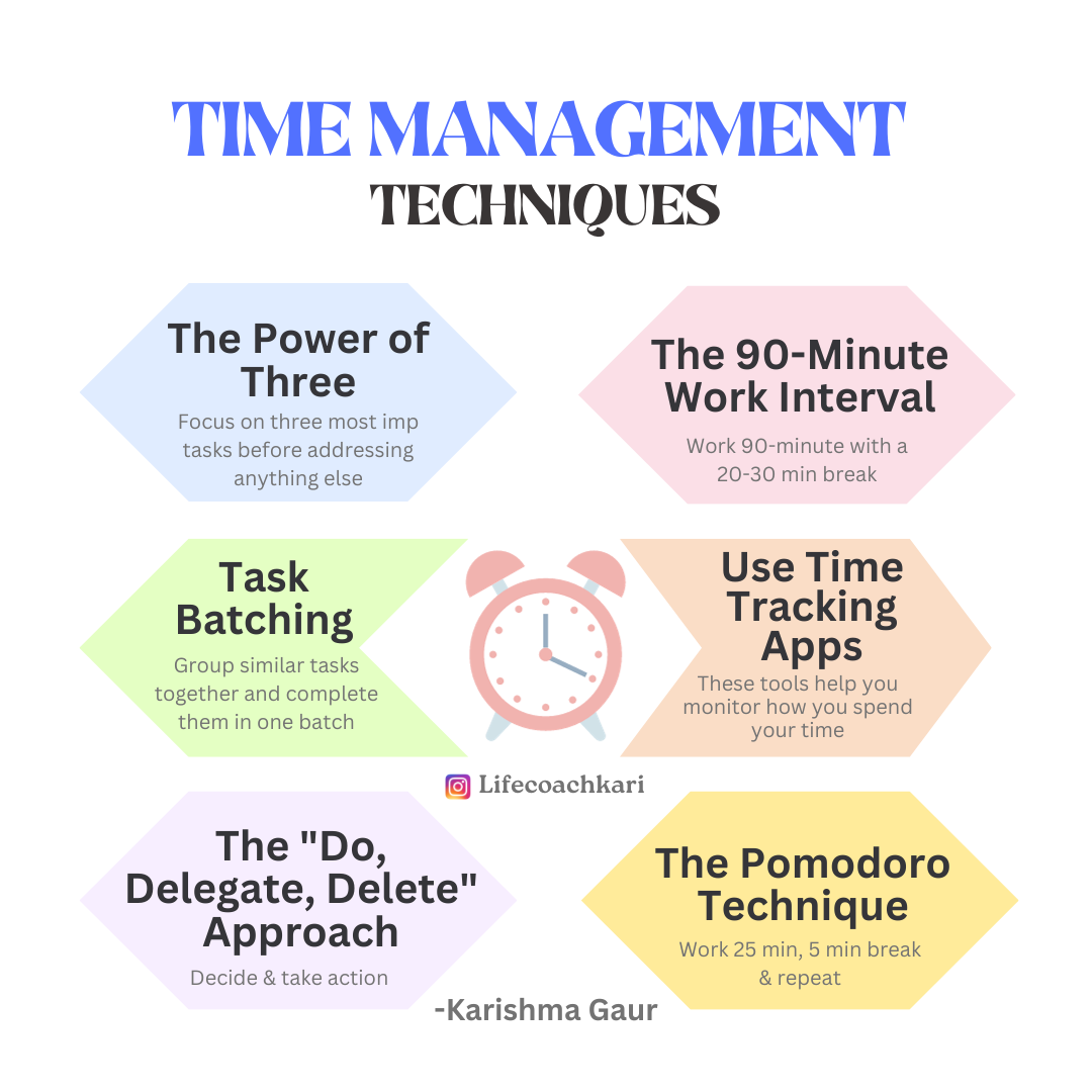 Next Gen Time Management Techniques | by Karishma Gaur | Medium