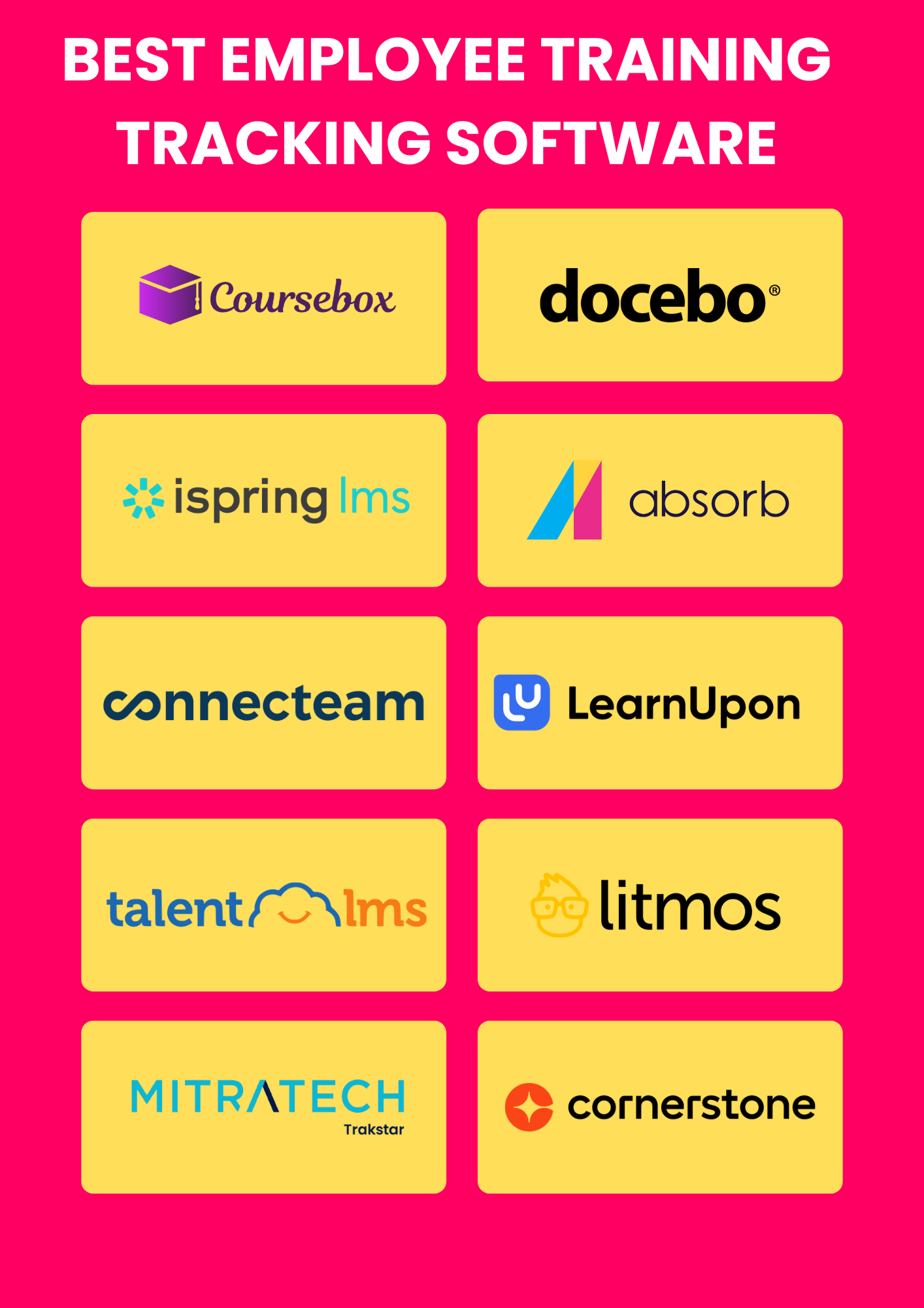 Best Employee Training Tracking Software