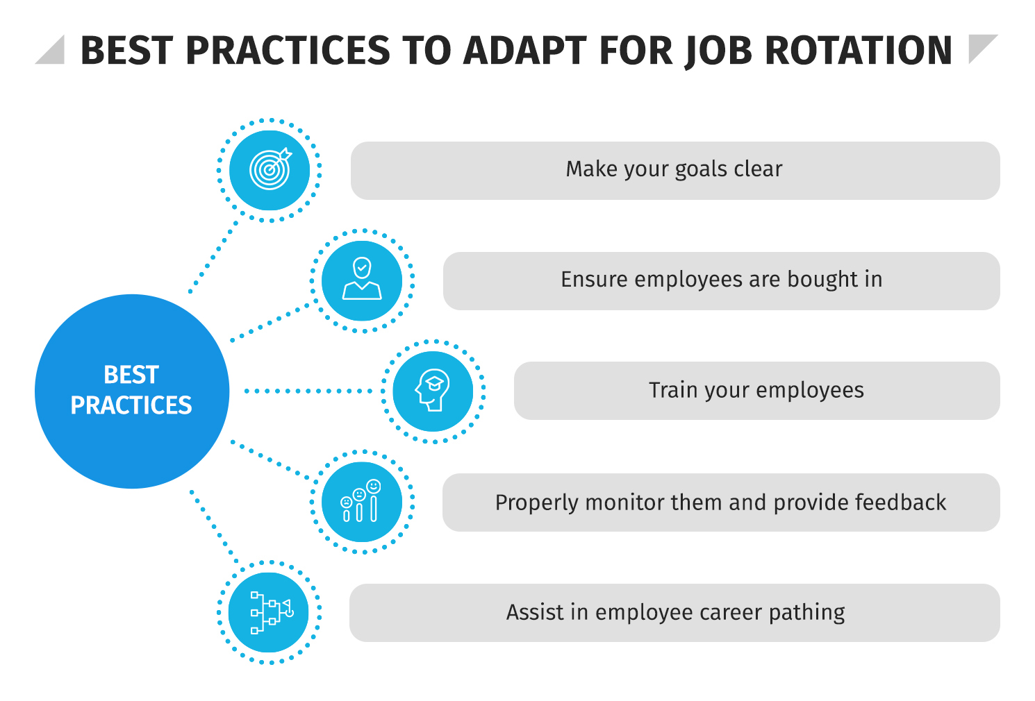 Best Practice To Adapt For Job Rotation