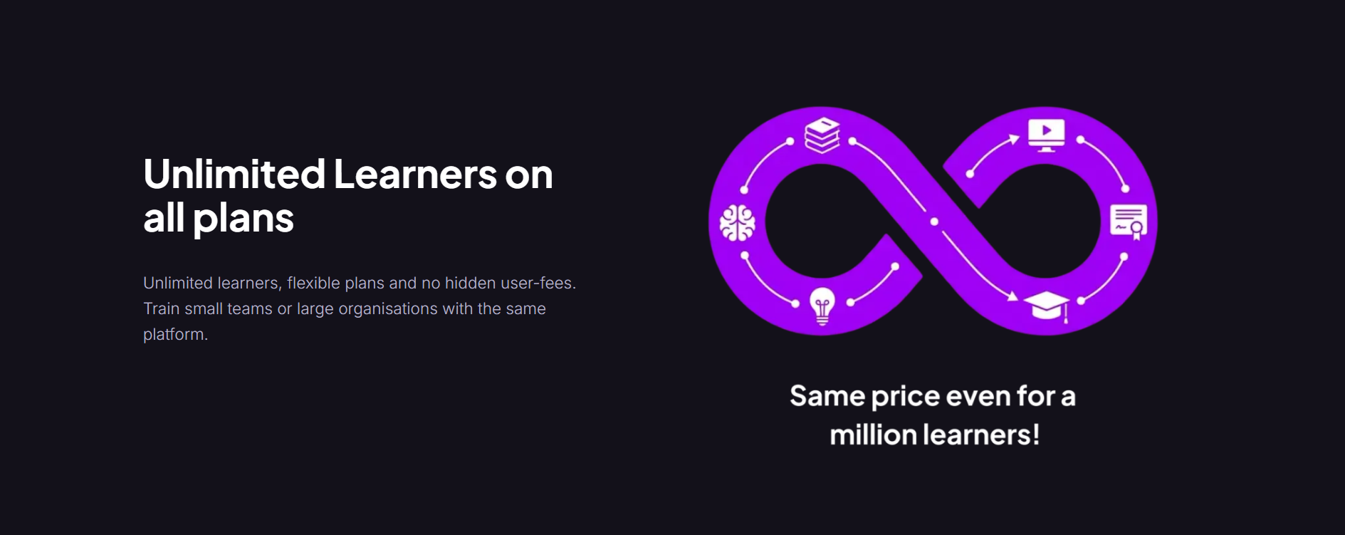 Unlimited learners on all plans