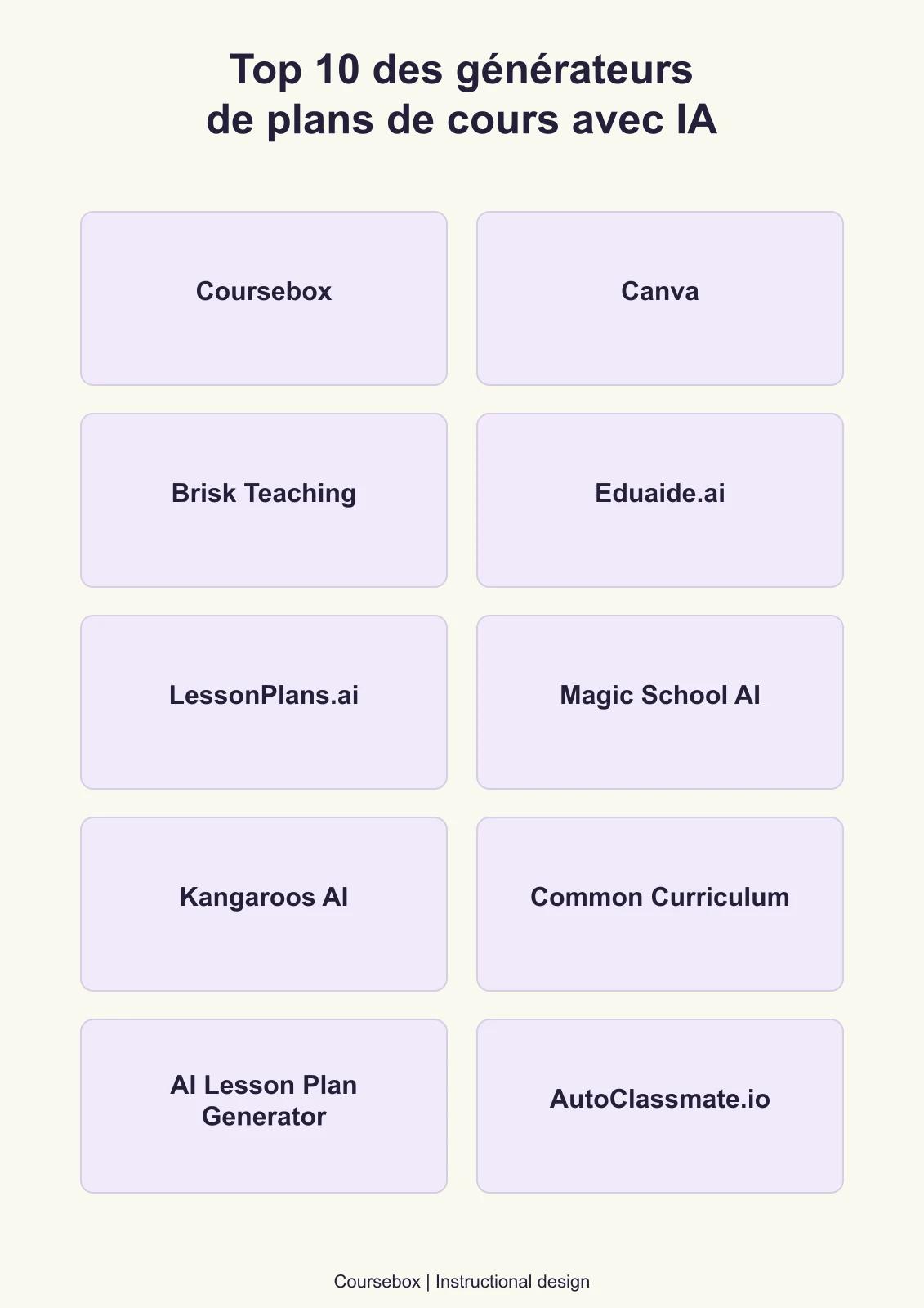 Générateurs de plans de cours avec IA