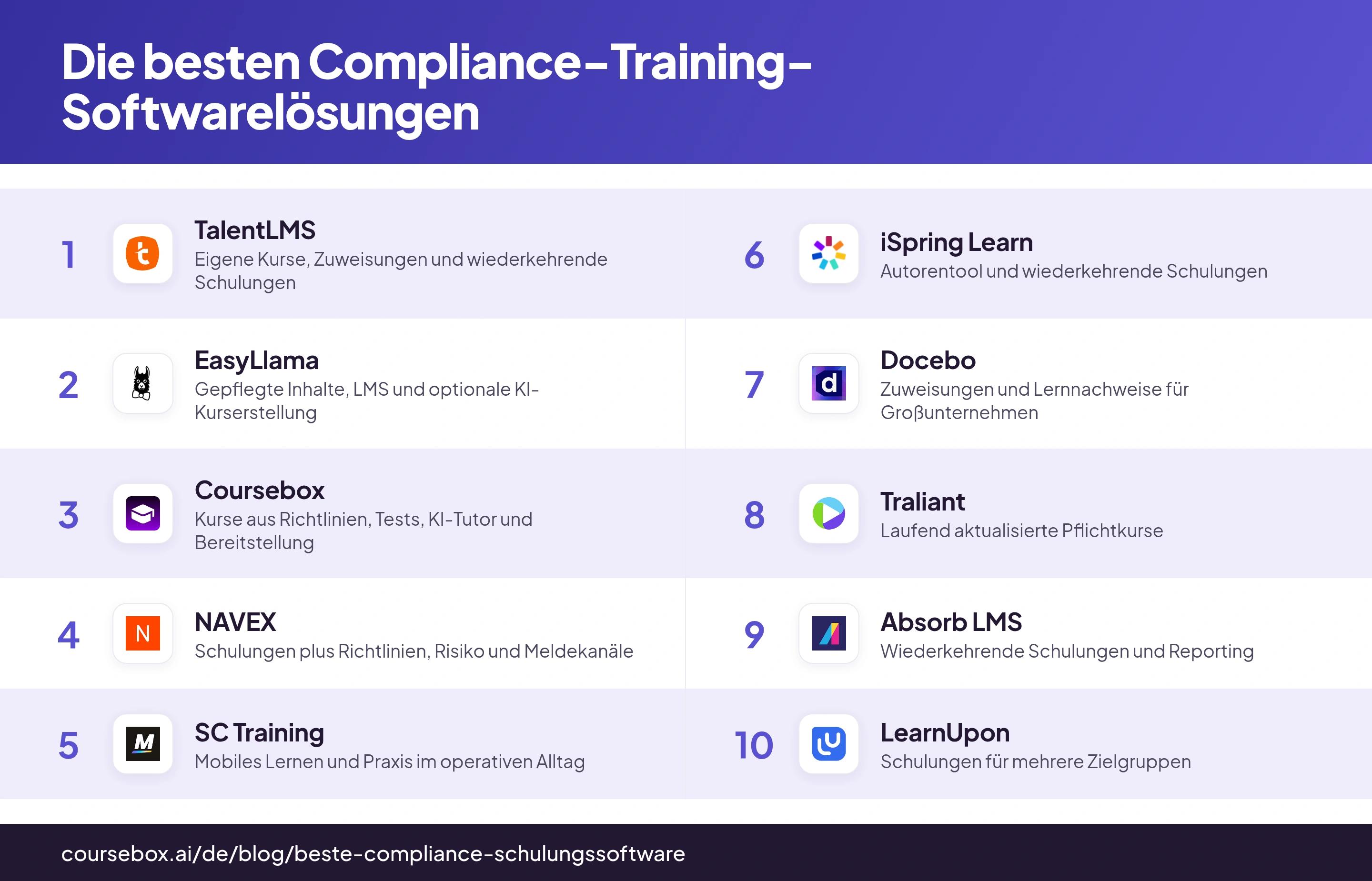 Infografik: die 10 besten Compliance-Training-Softwarelösungen im Vergleich