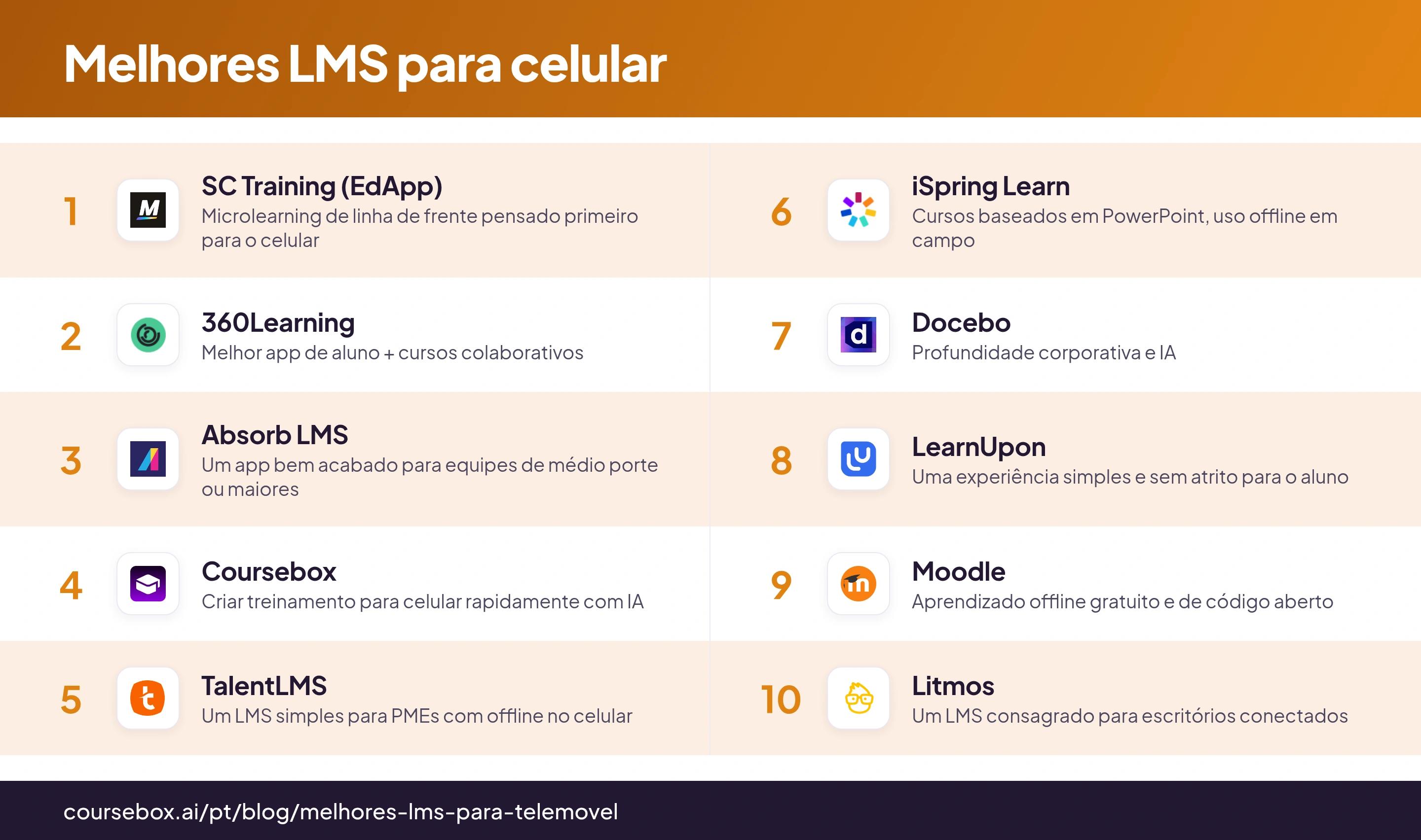 Infográfico com o ranking dos 10 melhores LMS para celular em 2026, comparados rapidamente