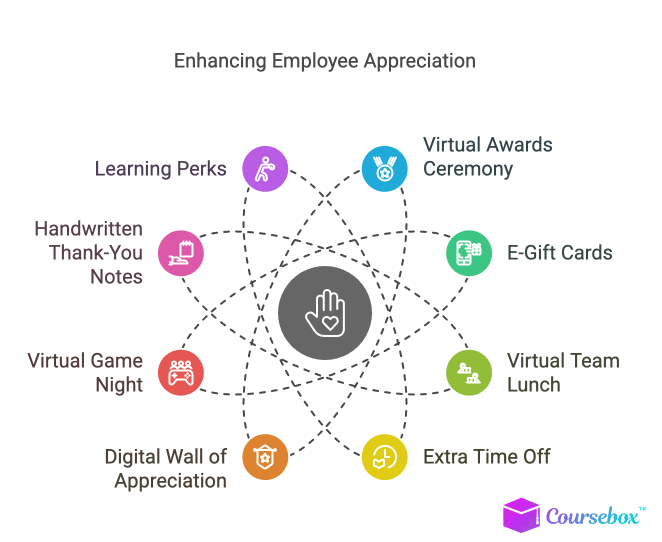 Enhancing Employee Appreciation