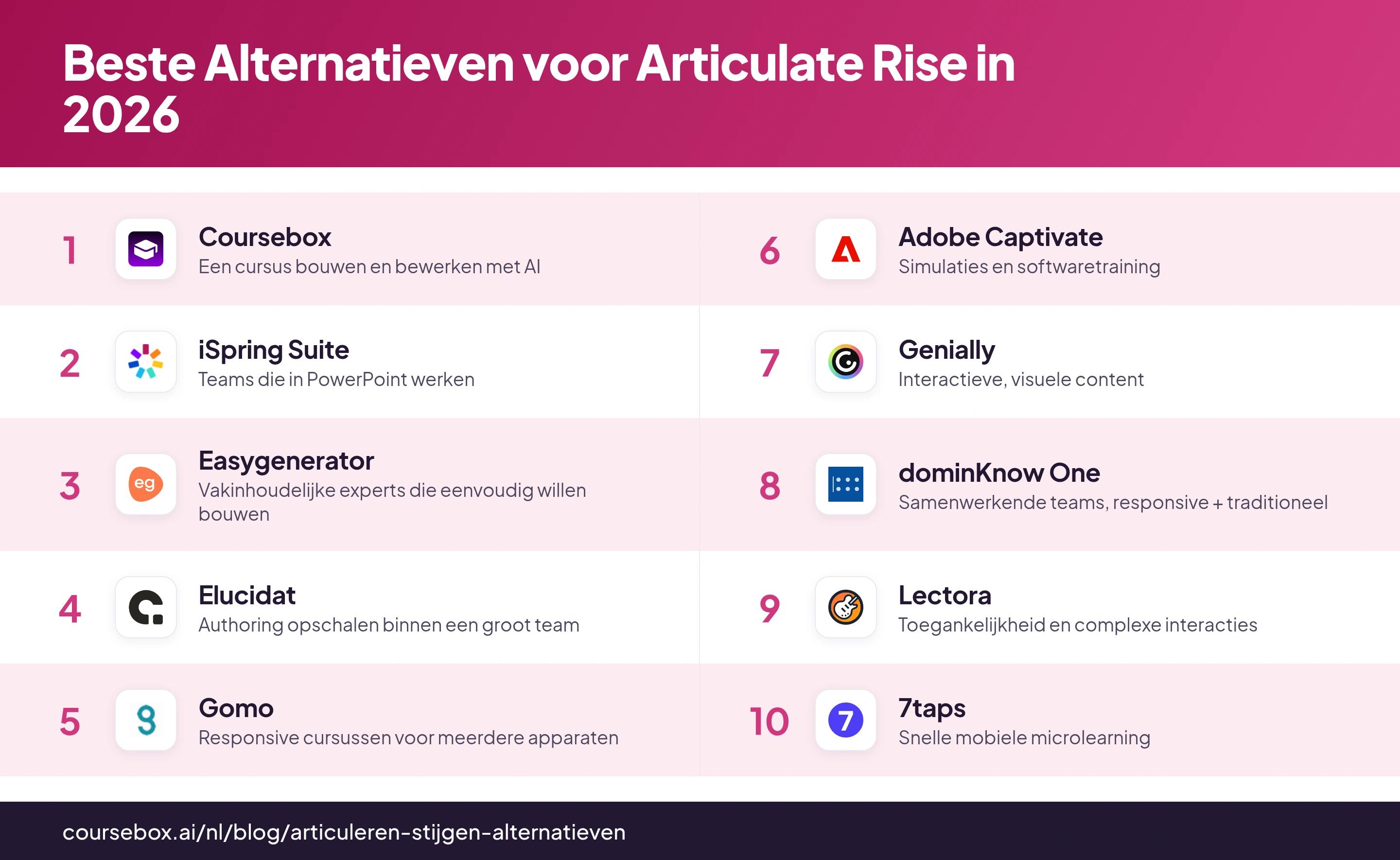 Infographic met de 10 beste alternatieven voor Articulate Rise in 2026, vergeleken in een oogopslag