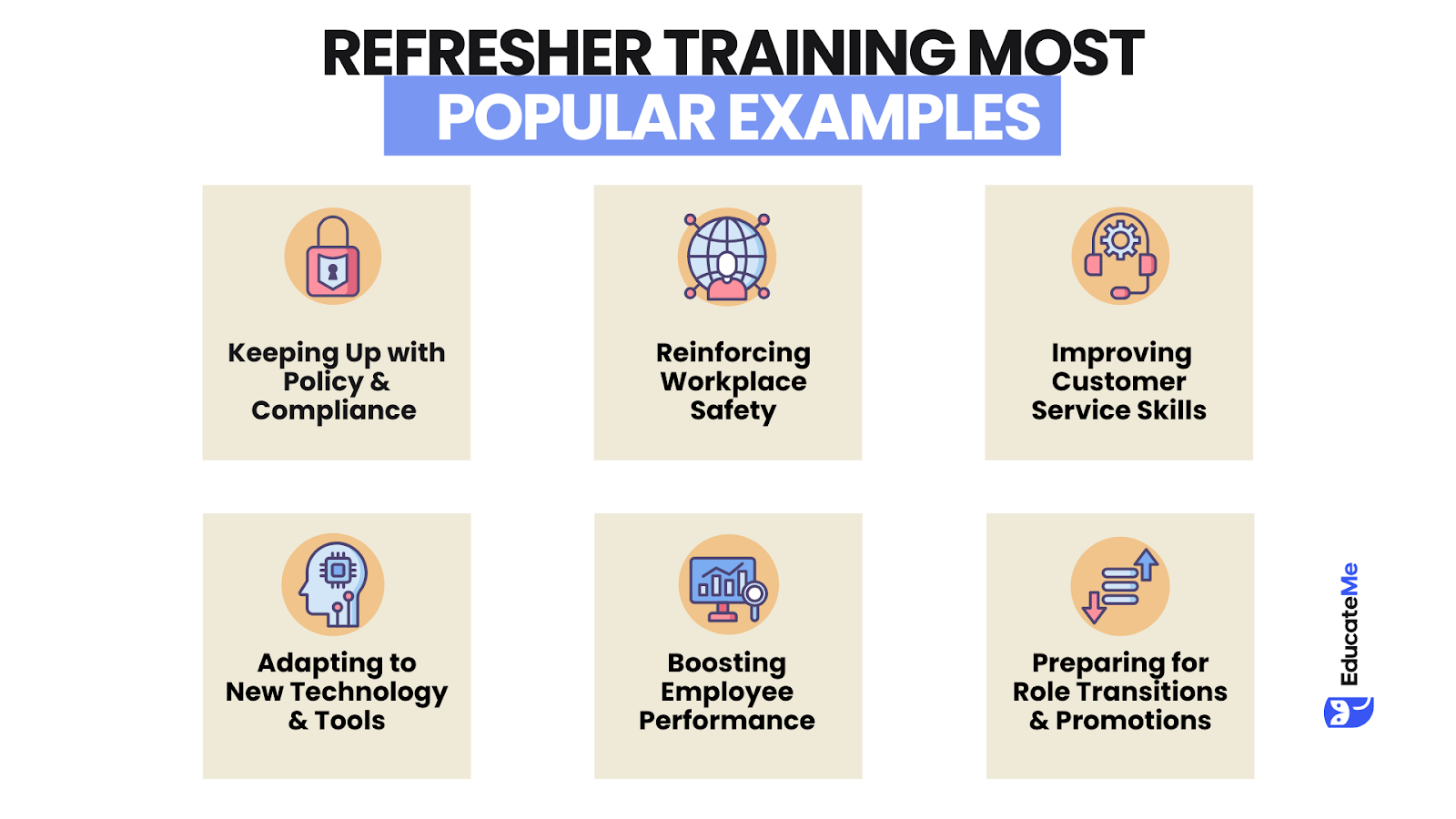 Refresher Training