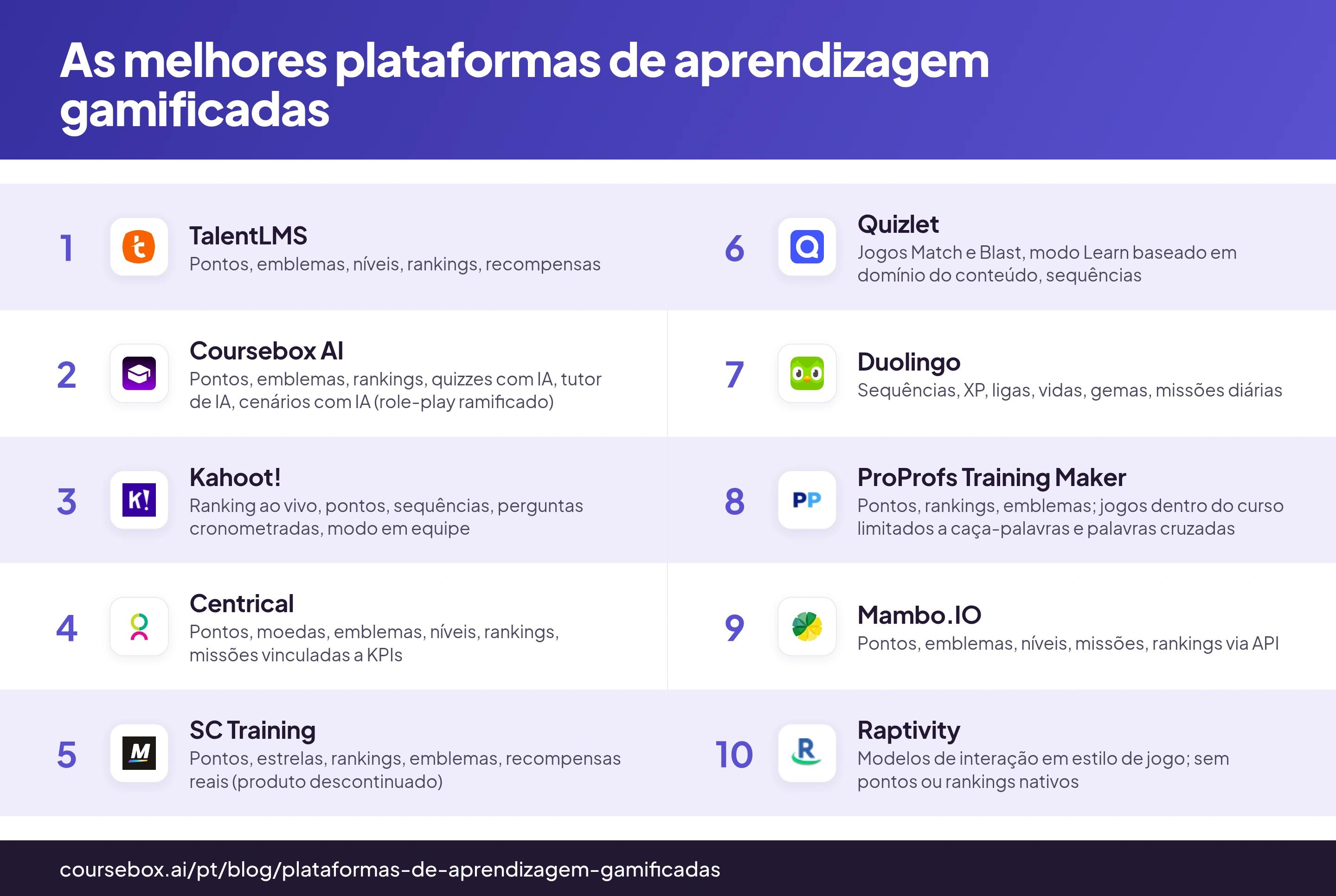 Infográfico comparando as 10 melhores plataformas de aprendizagem gamificada de 2026