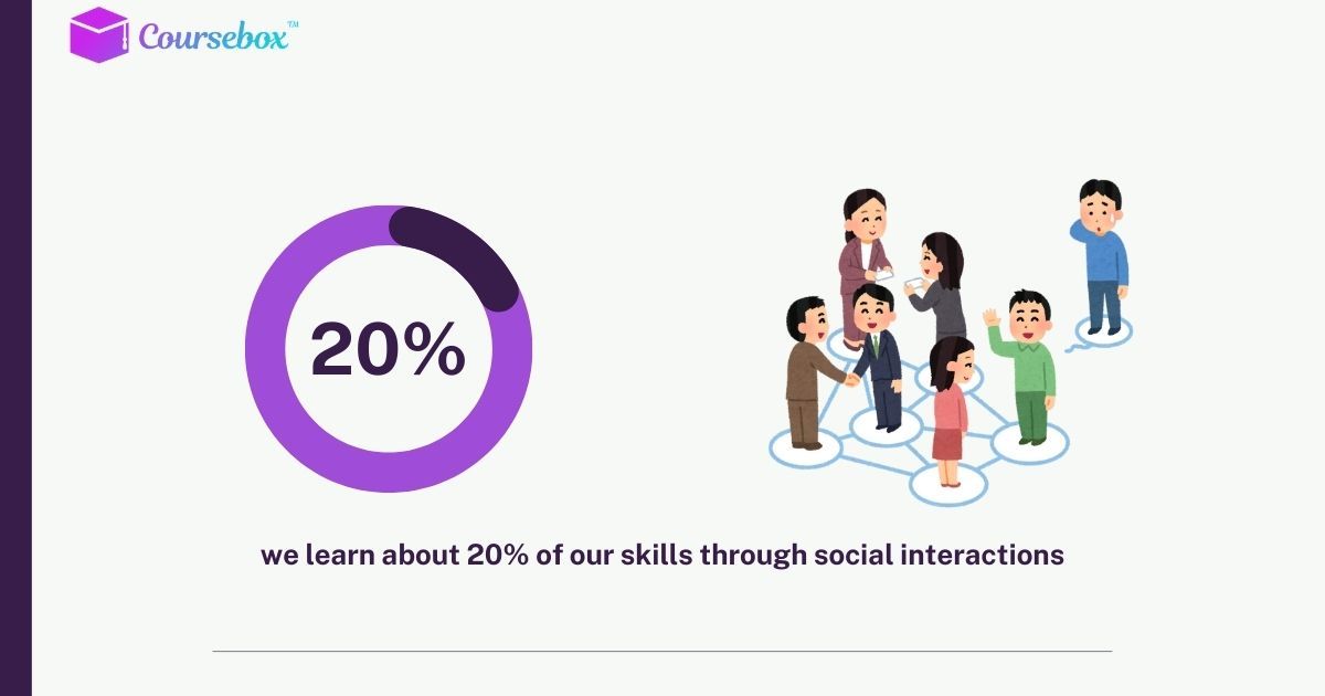 social learning fact