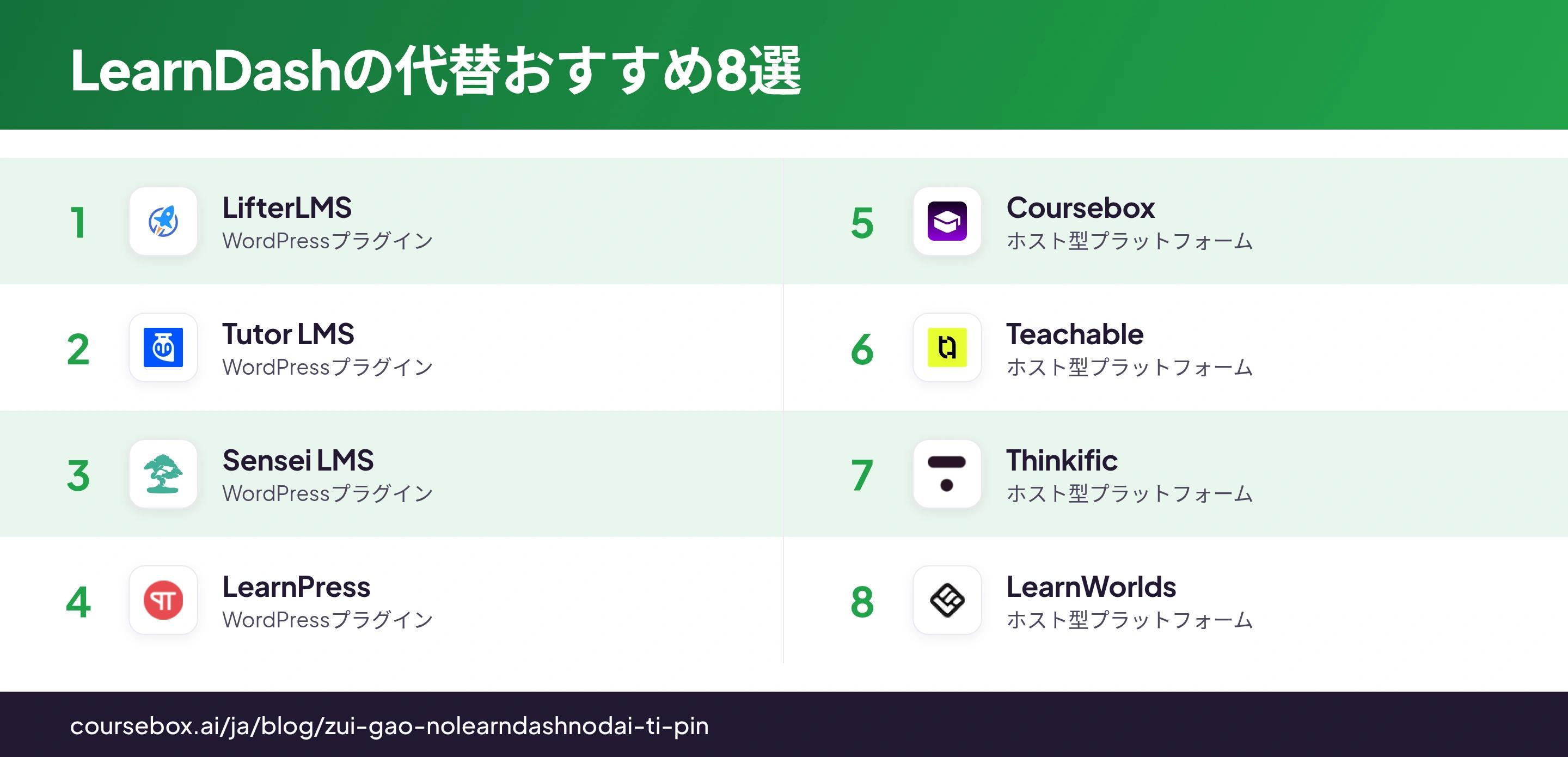 製品ロゴ付きで、LearnDashの代替8製品とその主な用途をまとめた比較図