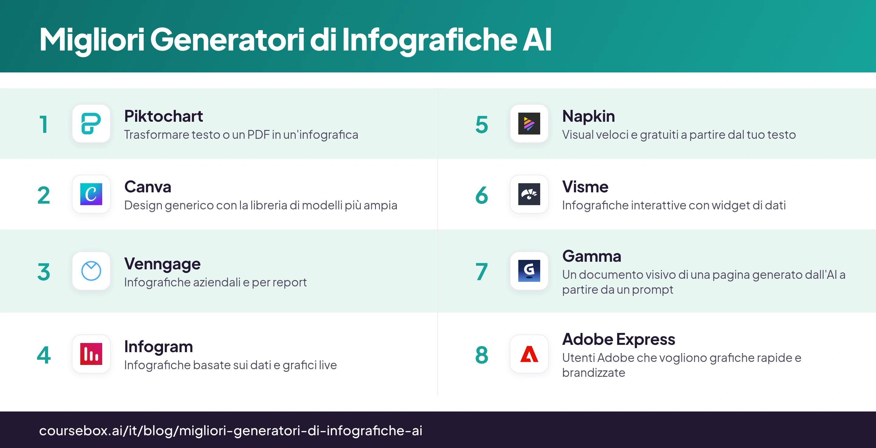 Infografica che classifica gli 8 migliori generatori di infografiche AI nel 2026